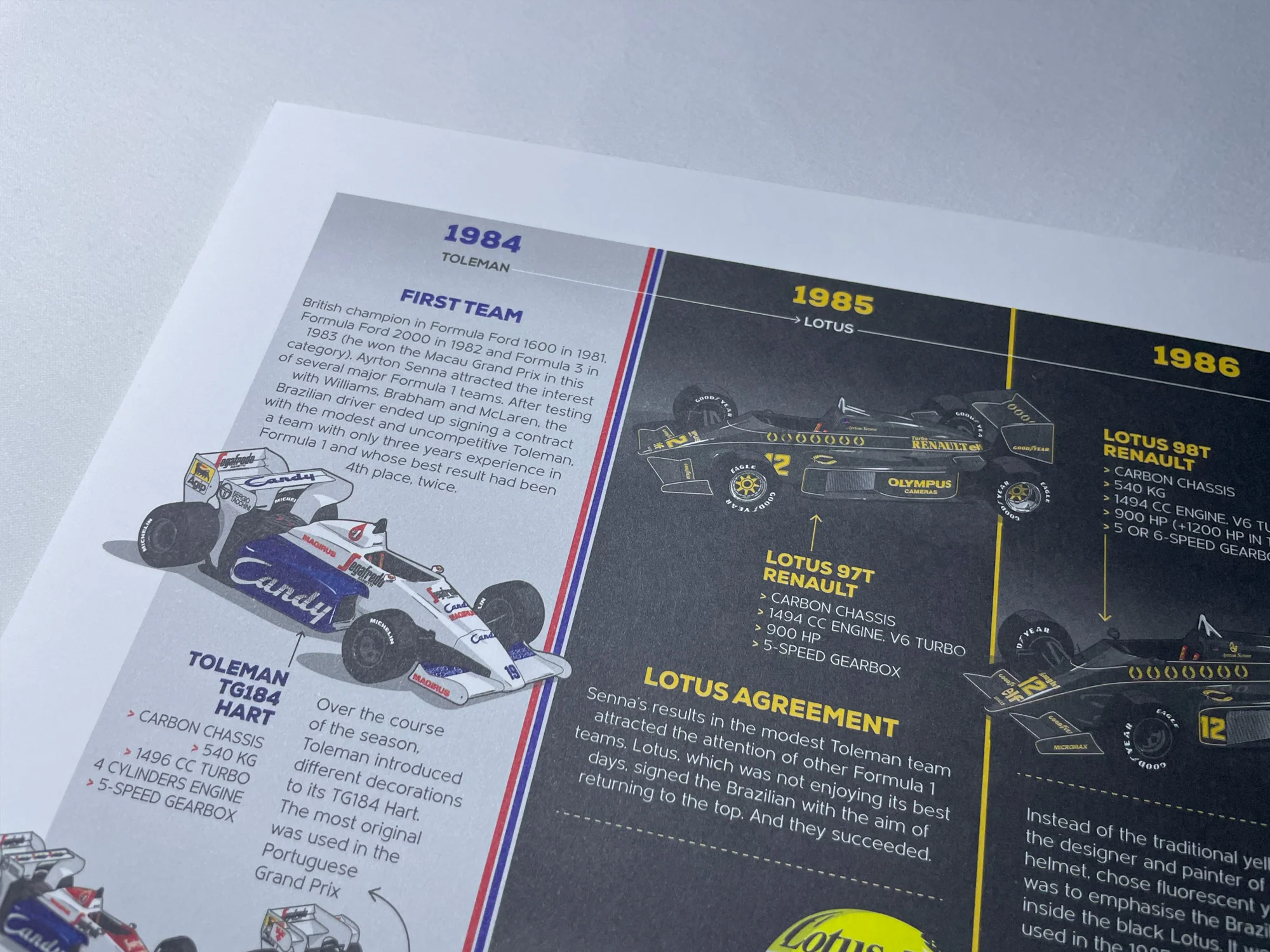 Infographic Series, Ayrton Senna 10 years of F1