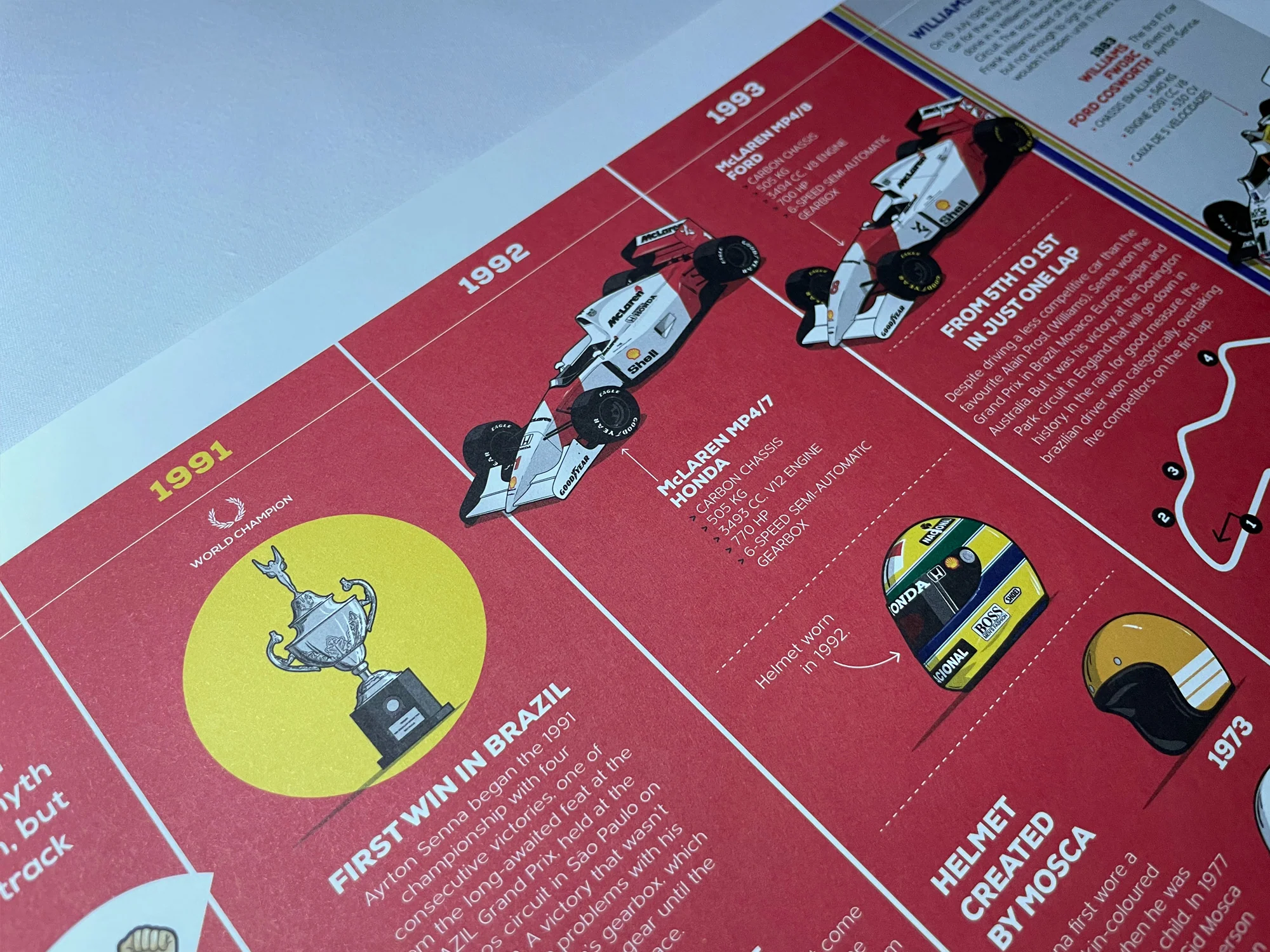 Infographic Series, Ayrton Senna 10 years of F1