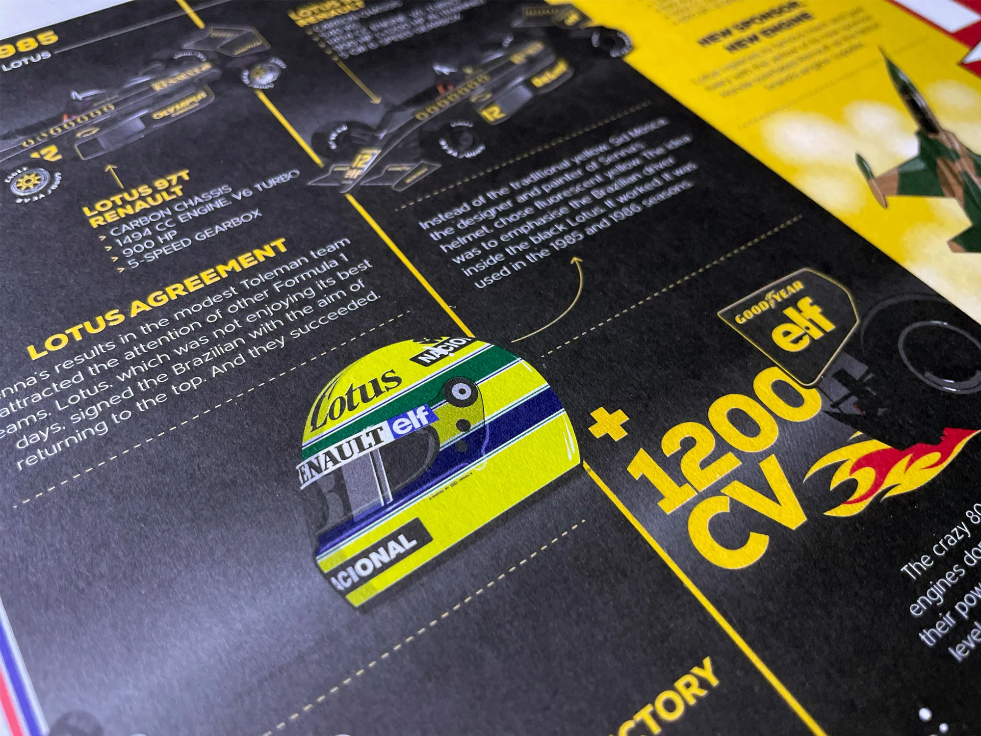 Infographic Series, Ayrton Senna 10 years of F1