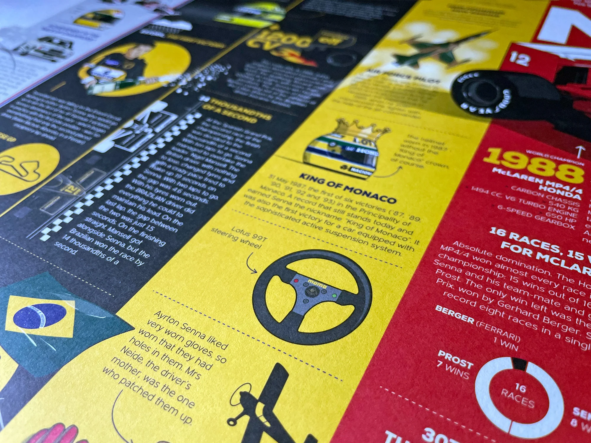 Infographic Series, Ayrton Senna 10 years of F1