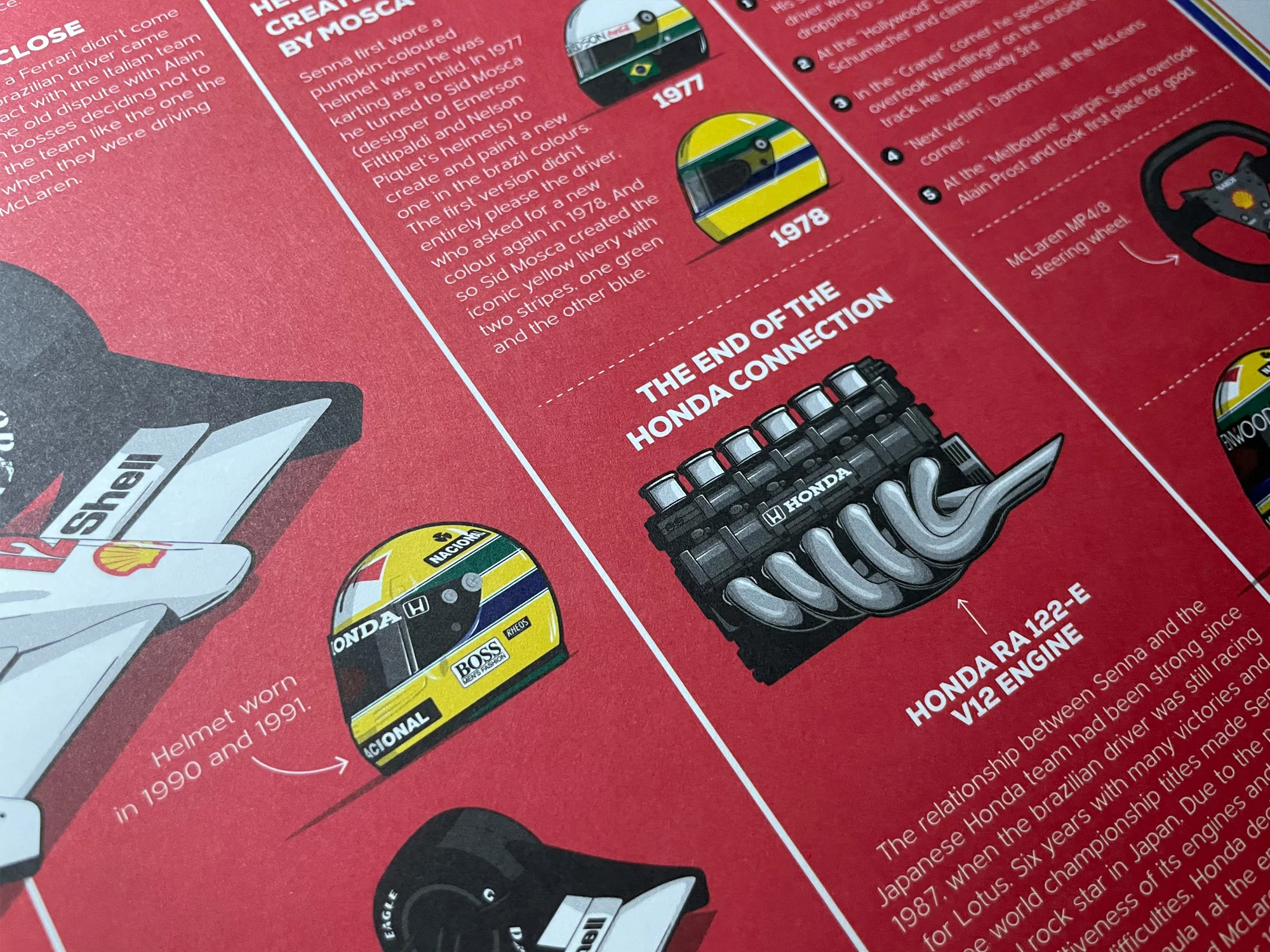 Infographic Series, Ayrton Senna 10 years of F1