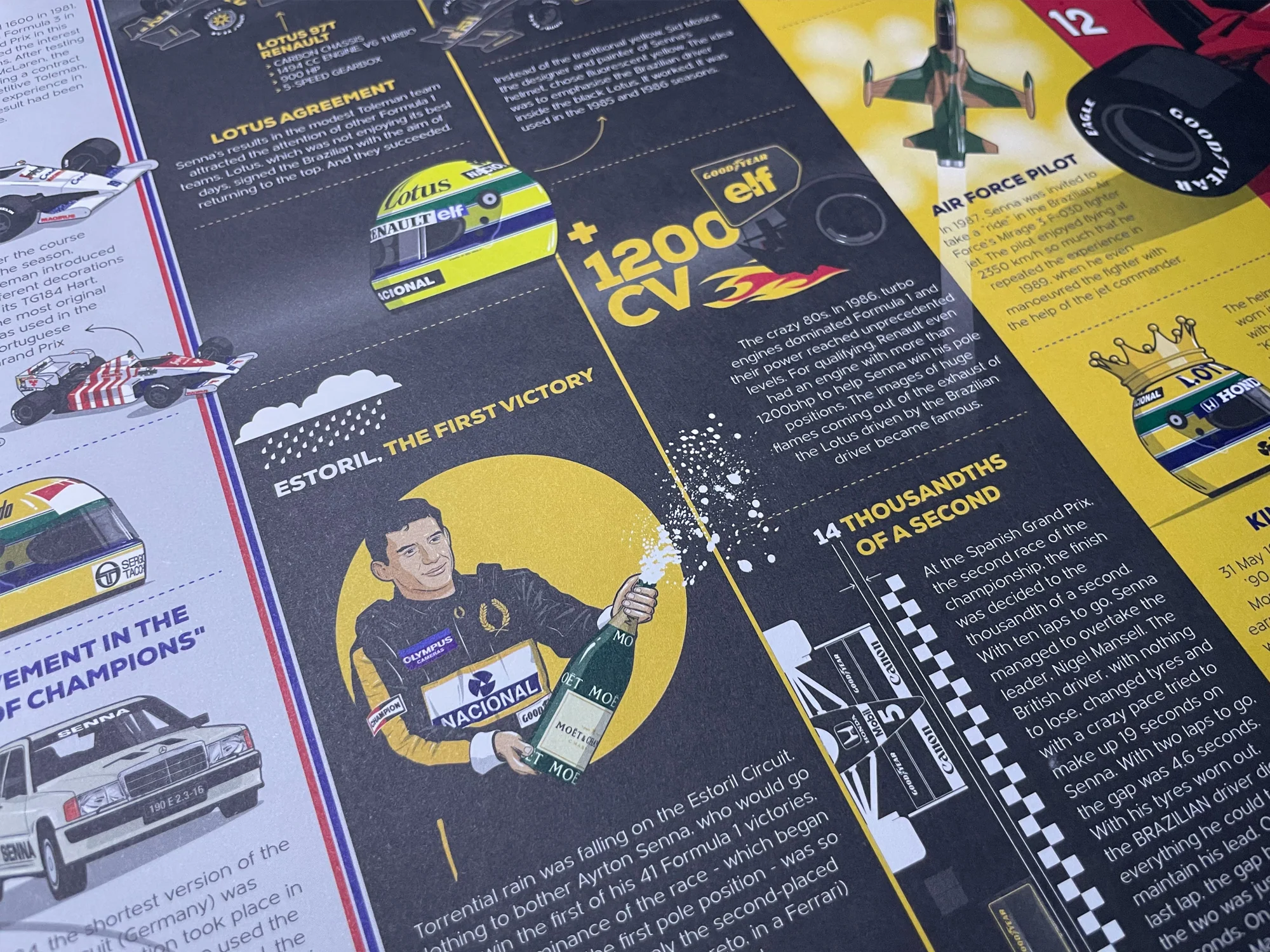 Infographic Series, Ayrton Senna 10 years of F1