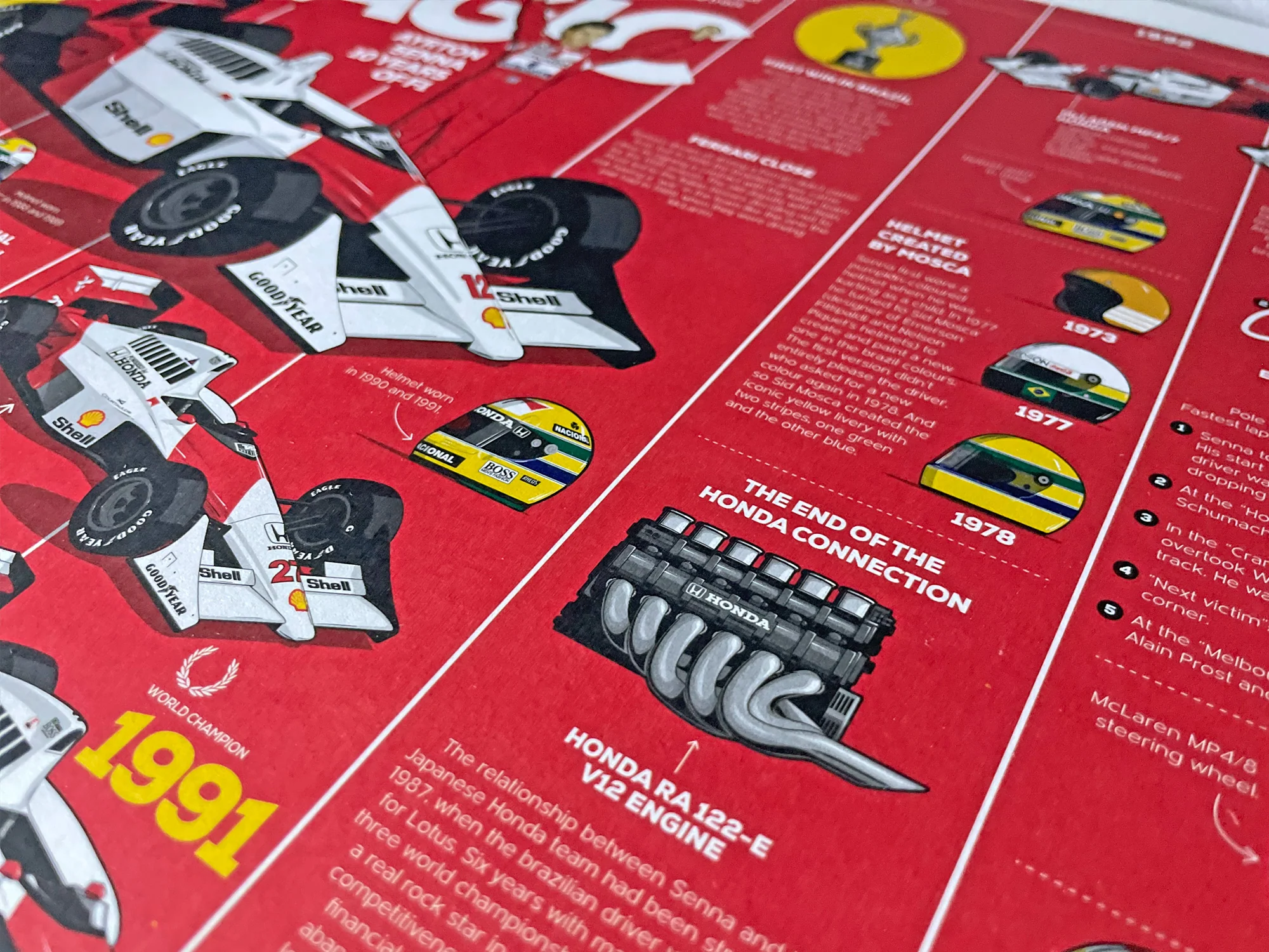 Infographic Series, Ayrton Senna 10 years of F1