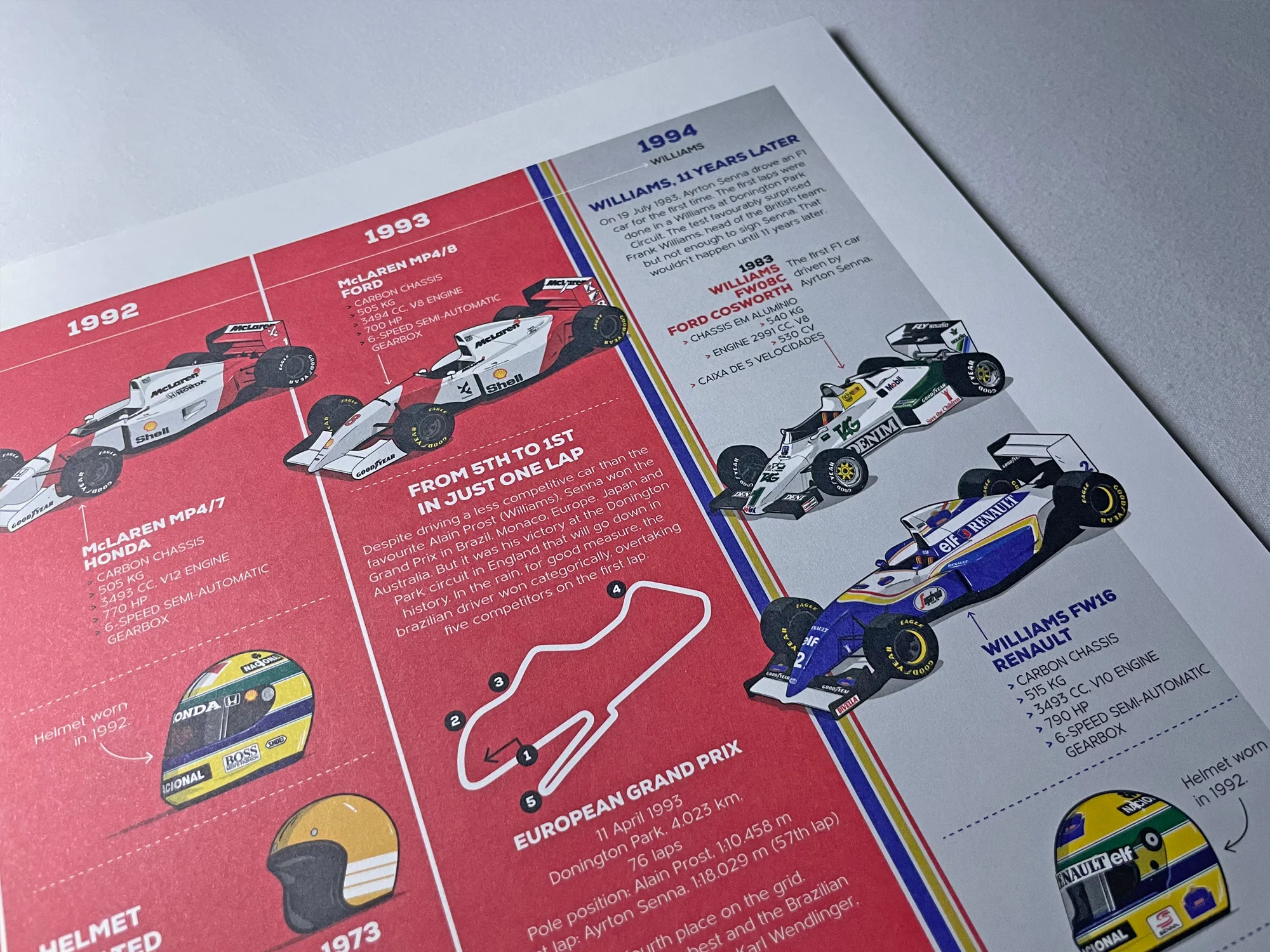 Infographic Series, Ayrton Senna 10 years of F1