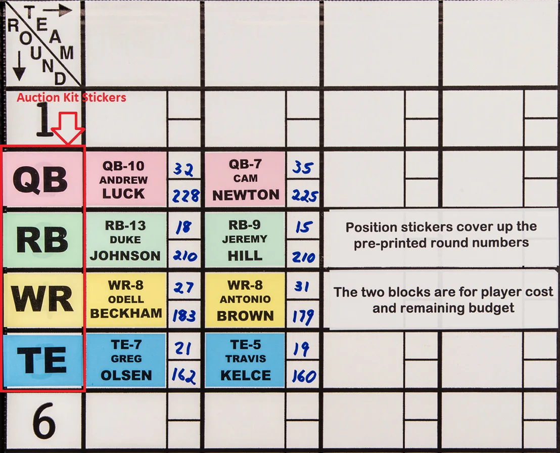 Fantasy Football: Row Header Position Labels