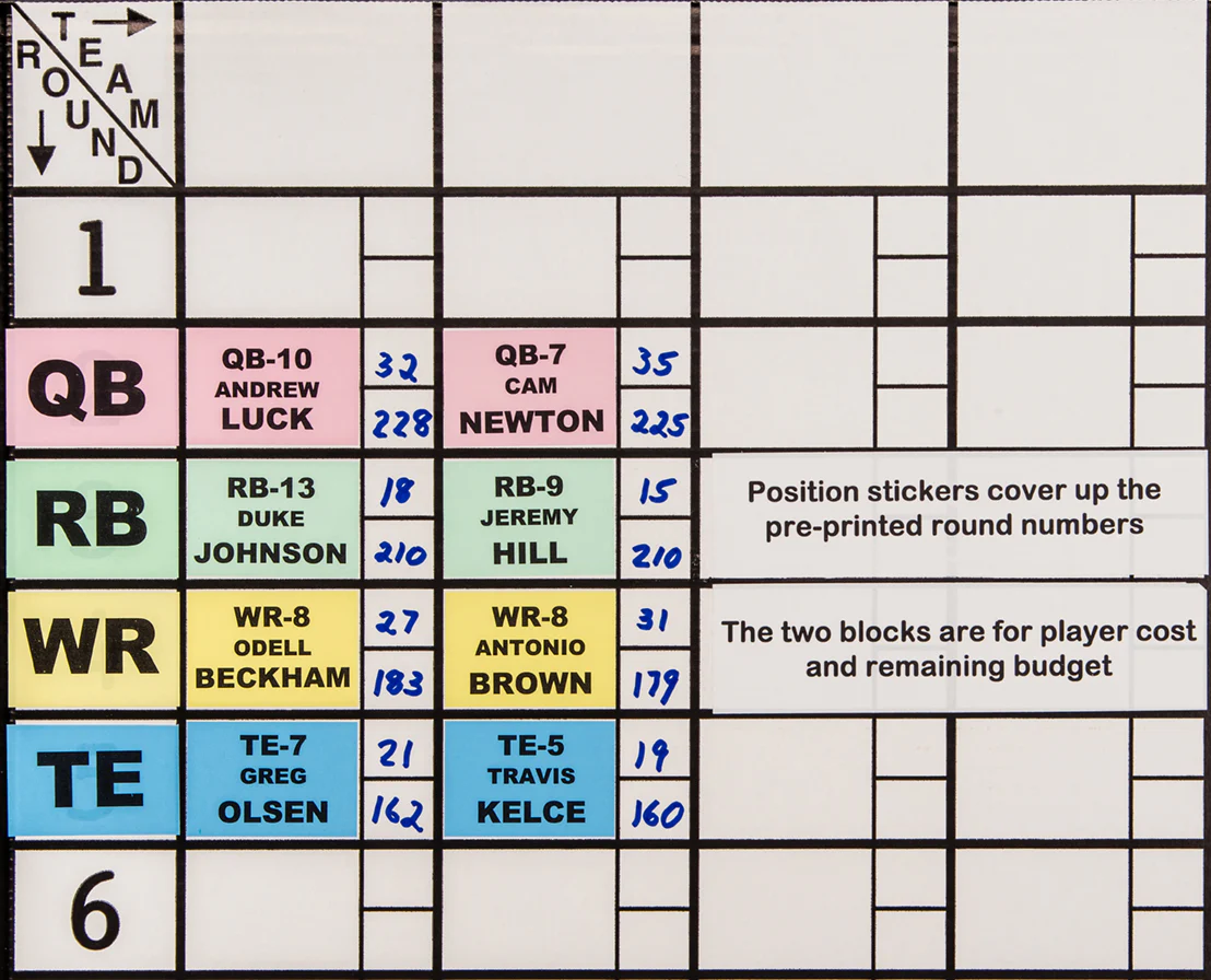 Fantasy Football: Row Header Position Labels