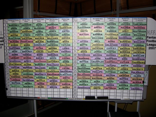 Fantasy Football: Draft Boards + Player Labels