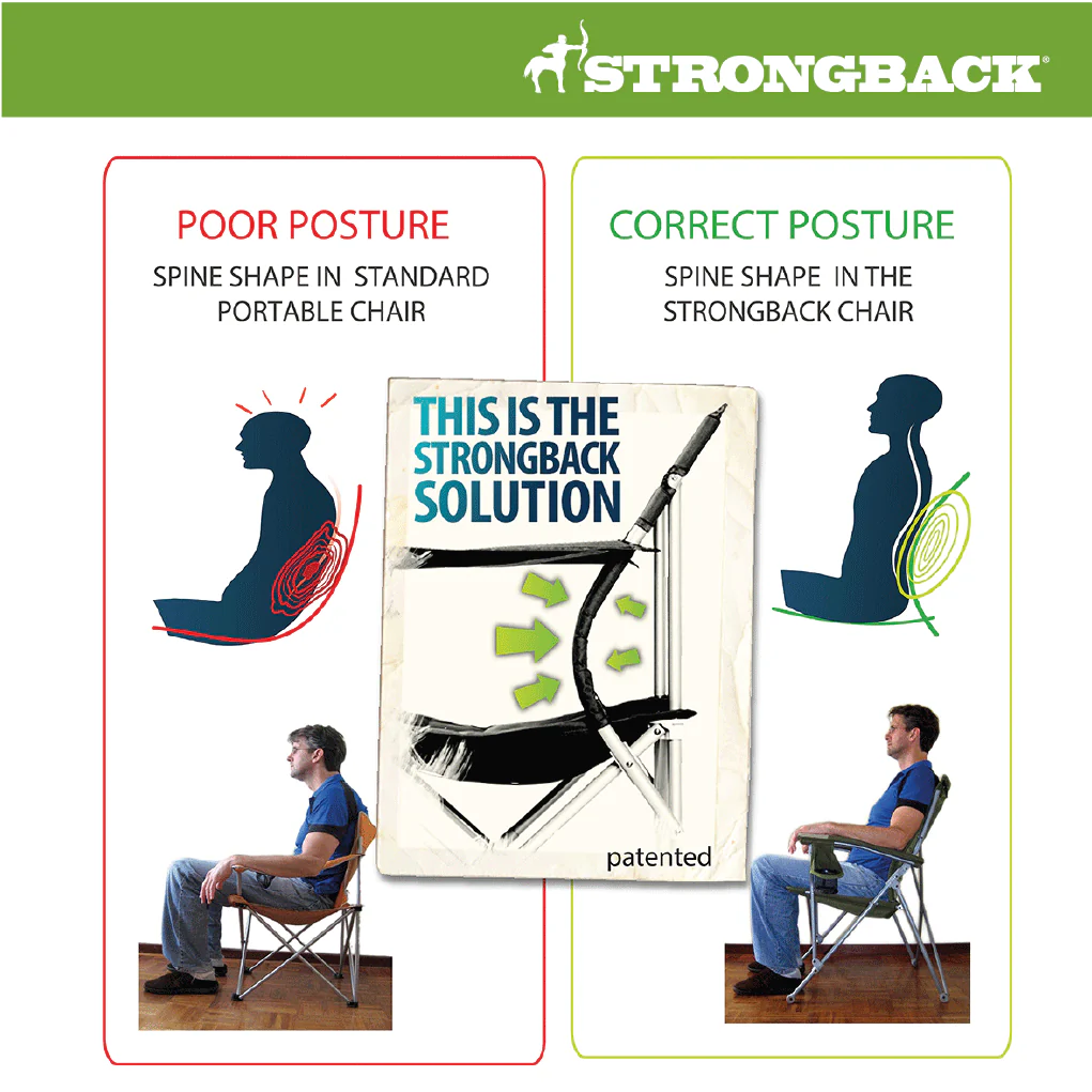 STRONGBACK Guru