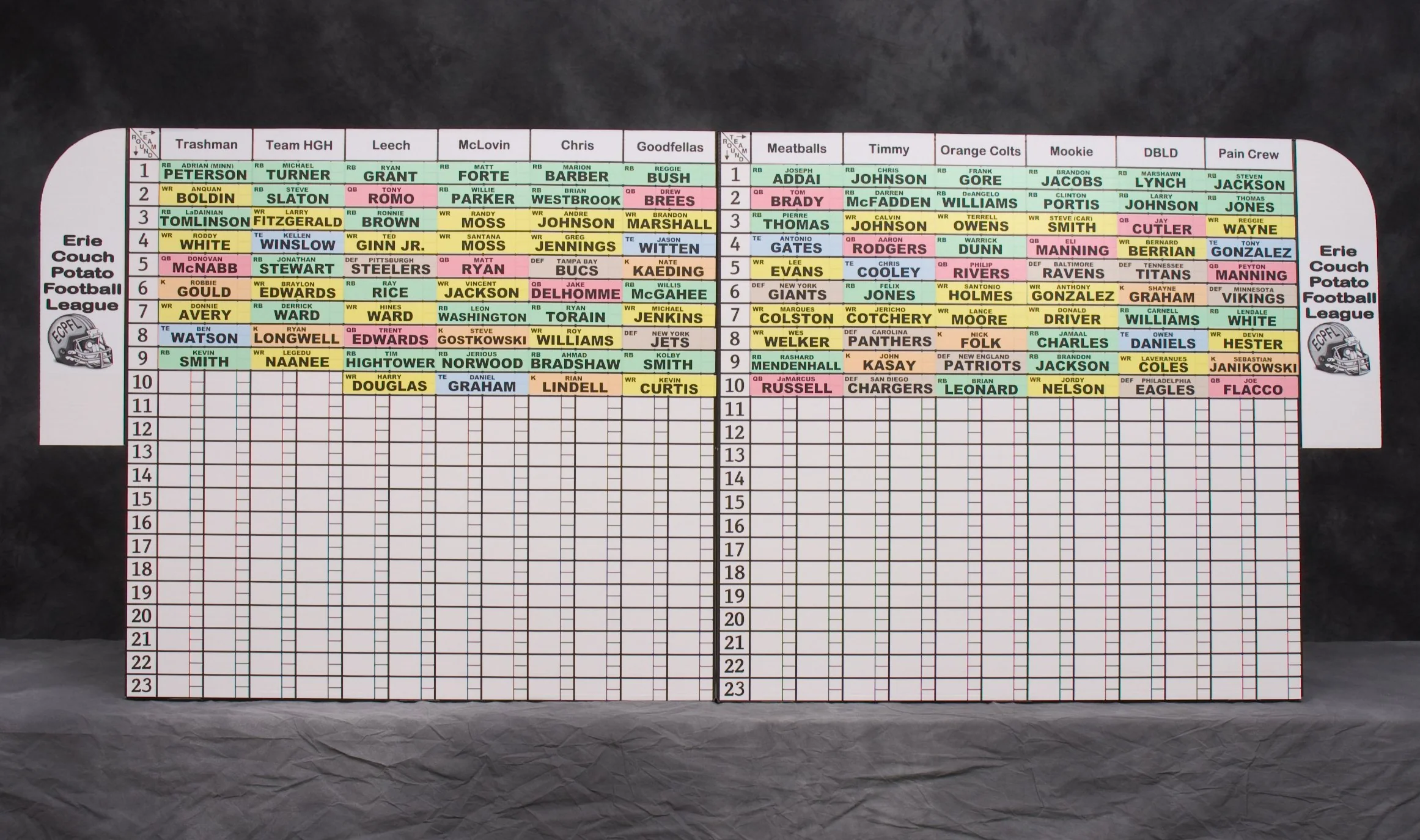 Fantasy Football: Draft Boards + Player Labels