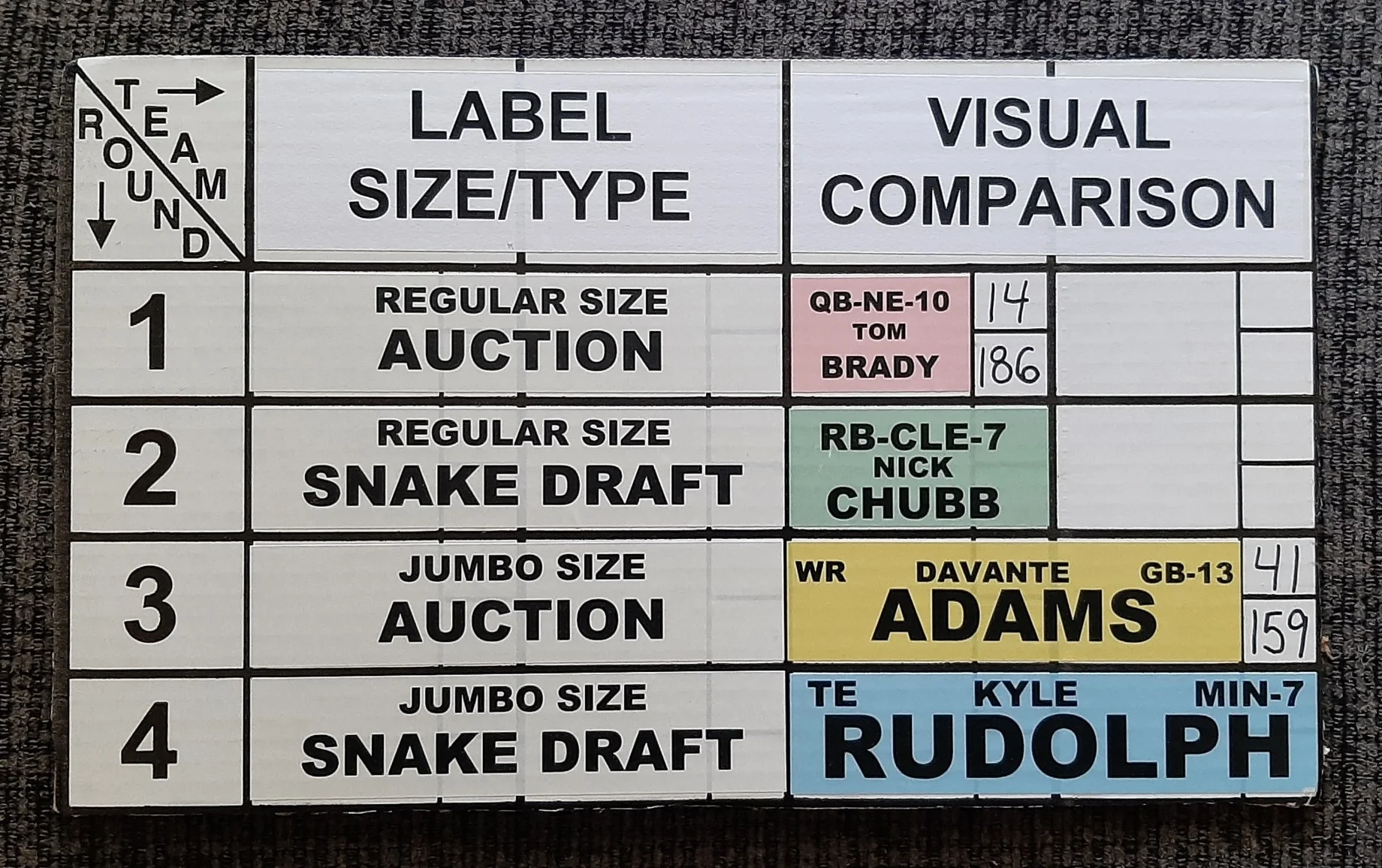 Fantasy Football: Player Labels Only