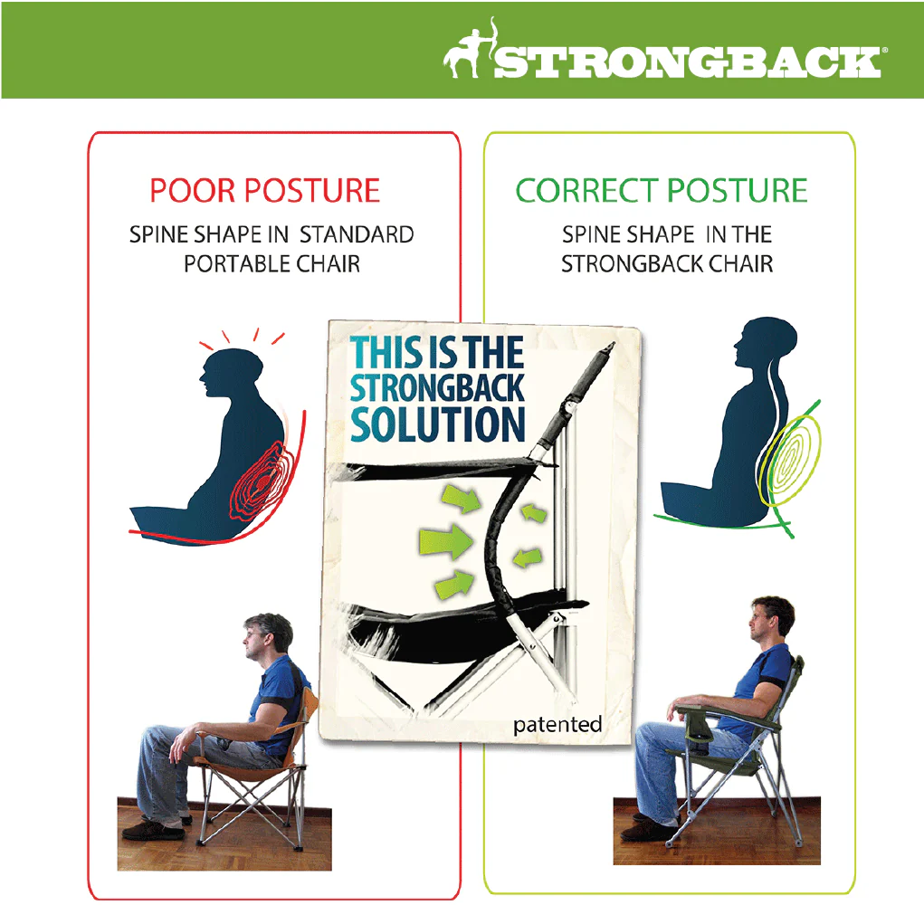STRONGBACK Guru