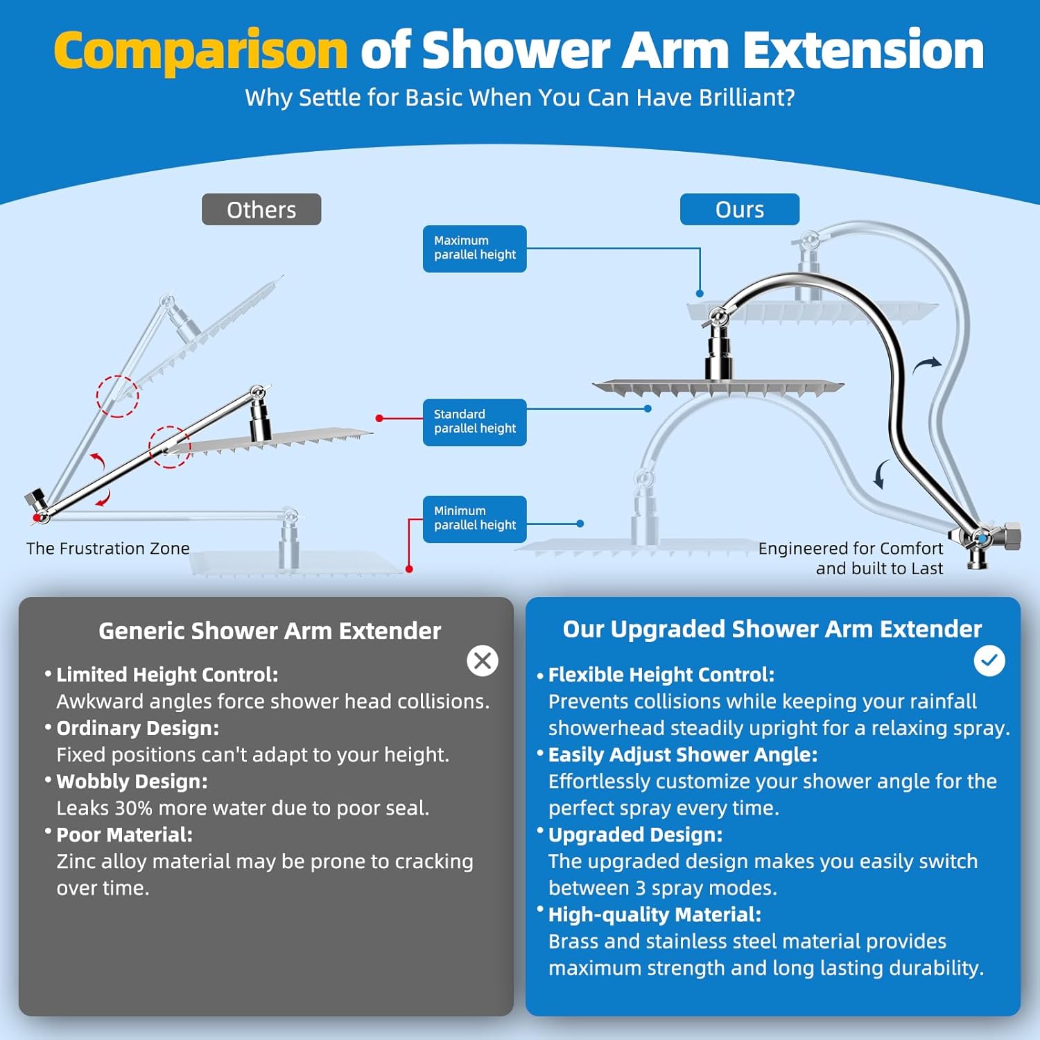 Hibbent All Metal 10'' Filtered Rainfall Shower Head Combo, High Pressure Handheld Shower Wand, 12'' Adjustable Extension Arm, 20 Stage Shower Filter, 71'' Hose, Shower Head Holders, Matte Black