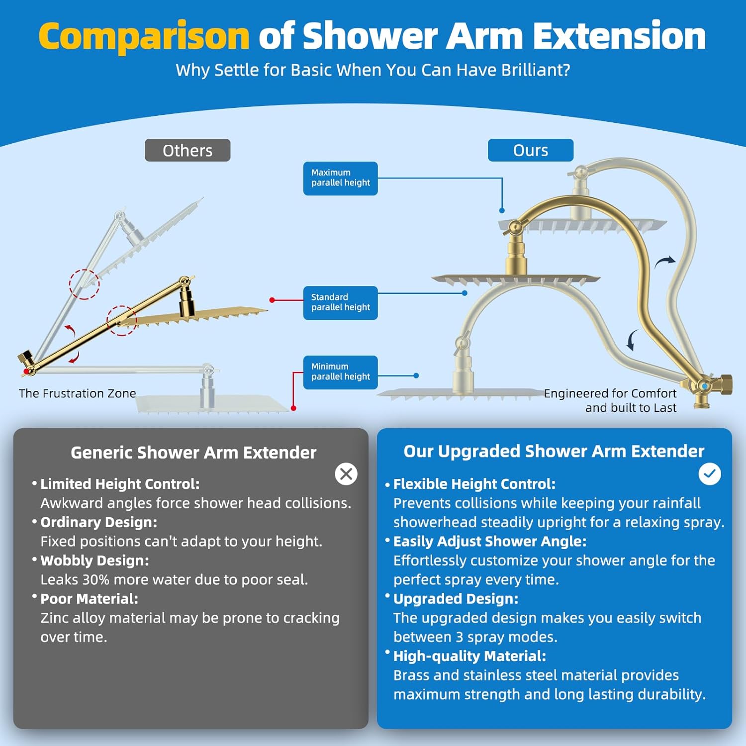 Hibbent All Metal 10'' Filtered Rainfall Shower Head Combo, High Pressure Handheld Shower Wand, 12'' Adjustable Extension Arm, 20 Stage Shower Filter, 71'' Hose, Shower Head Holders, Matte Black