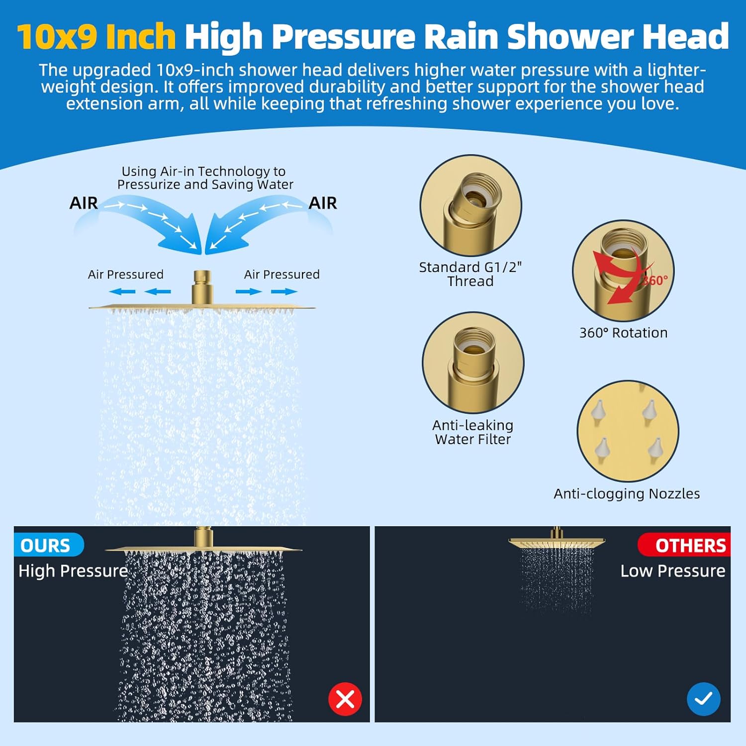 Hibbent All Metal 10'' Filtered Rainfall Shower Head Combo, High Pressure Handheld Shower Wand, 12'' Adjustable Extension Arm, 20 Stage Shower Filter, 71'' Hose, Shower Head Holders, Matte Black