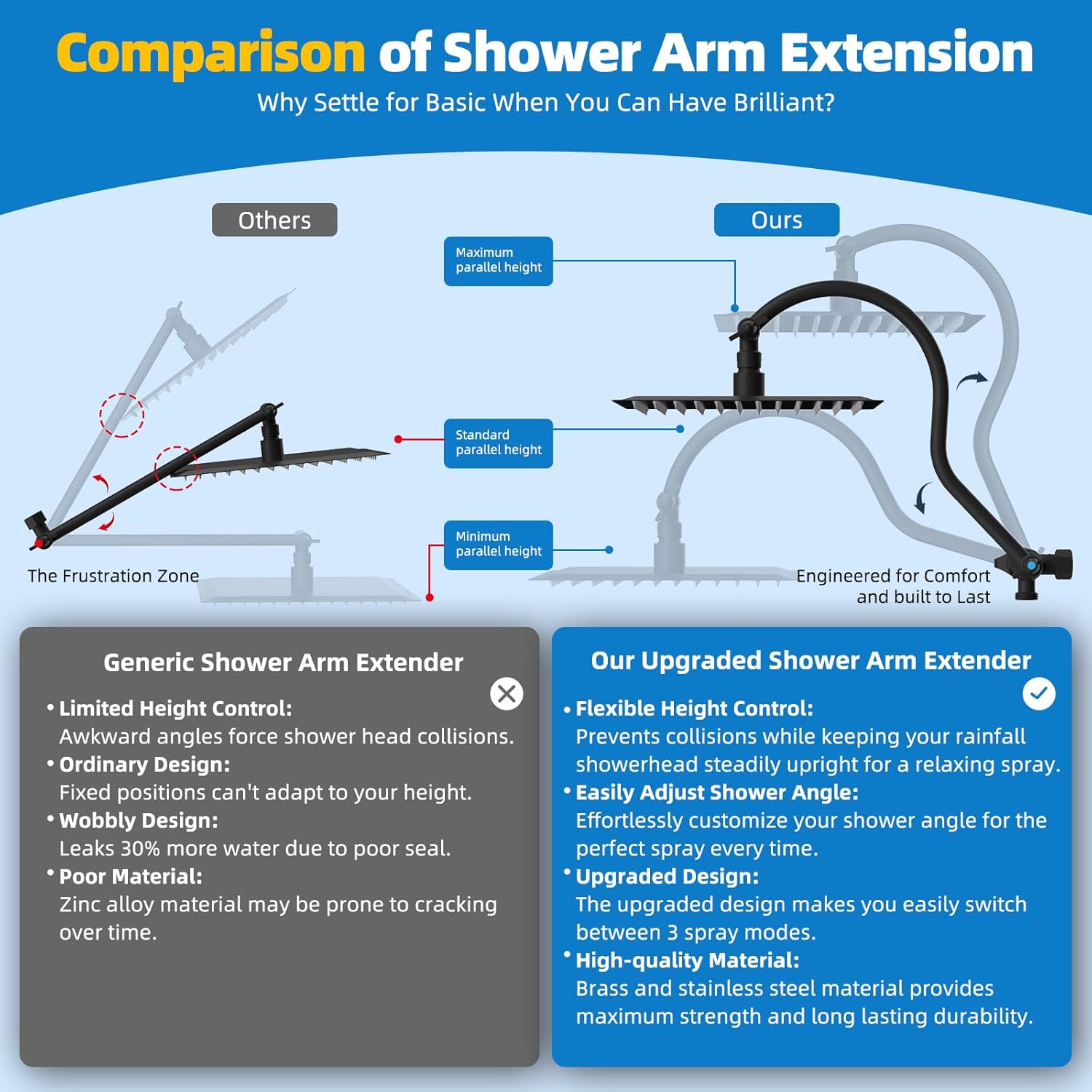 Hibbent All Metal 10'' Filtered Rainfall Shower Head Combo, High Pressure Handheld Shower Wand, 12'' Adjustable Extension Arm, 20 Stage Shower Filter, 71'' Hose, Shower Head Holders, Matte Black