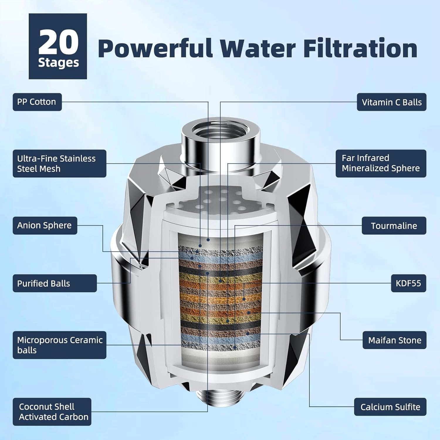 Hibbent All Metal 10'' Filtered Rainfall Shower Head Combo, High Pressure Handheld Shower Wand, 12'' Adjustable Extension Arm, 20 Stage Shower Filter, 71'' Hose, Shower Head Holders, Matte Black