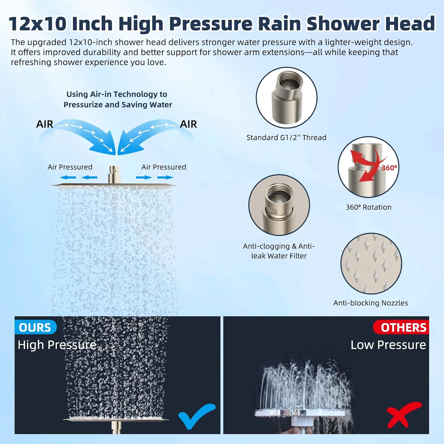 Hibbent All Metal 10'' Filtered Rainfall Shower Head Combo, High Pressure Handheld Shower Wand, 12'' Adjustable Extension Arm, 20 Stage Shower Filter, 71'' Hose, Shower Head Holders, Matte Black