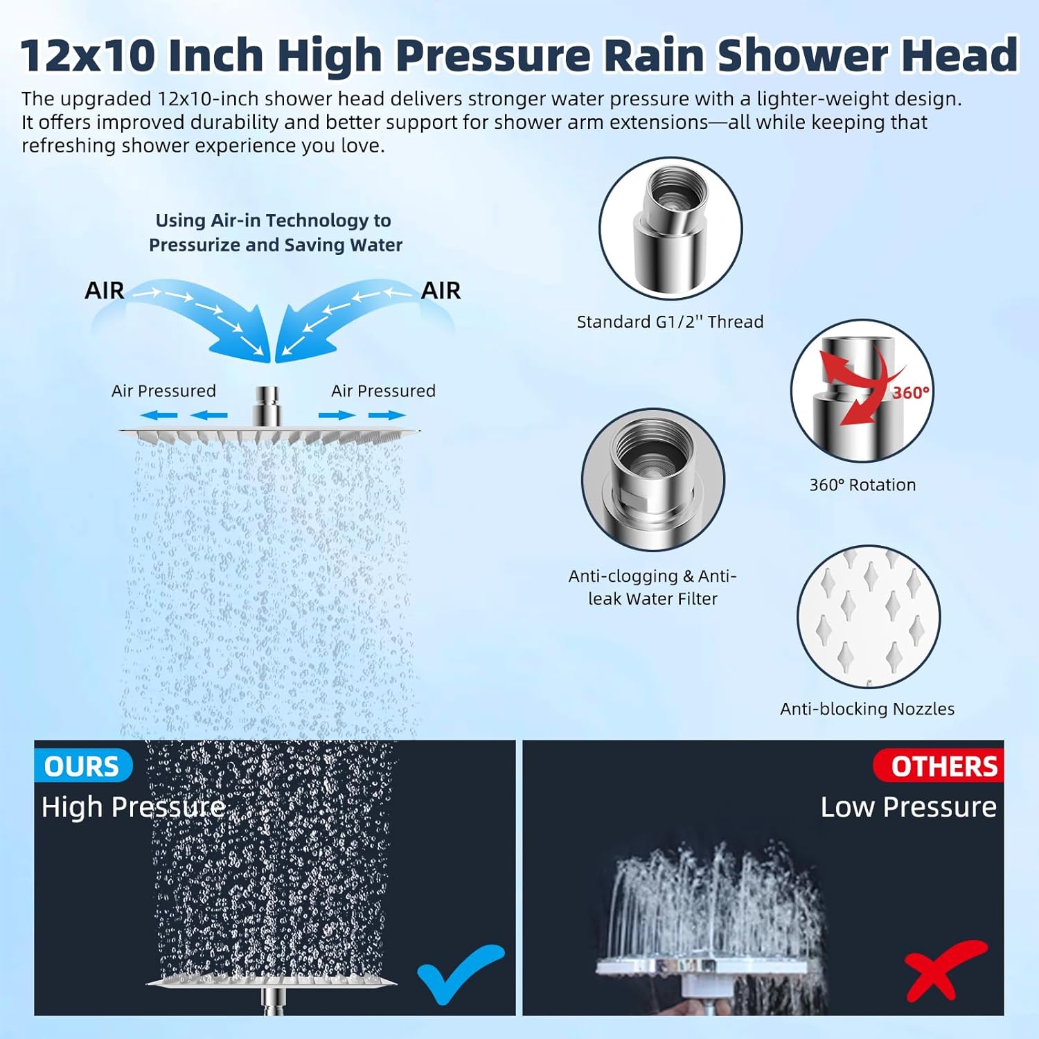 Hibbent All Metal 10'' Filtered Rainfall Shower Head Combo, High Pressure Handheld Shower Wand, 12'' Adjustable Extension Arm, 20 Stage Shower Filter, 71'' Hose, Shower Head Holders, Matte Black