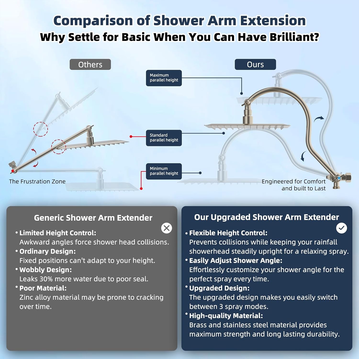 Hibbent All Metal 10'' Filtered Rainfall Shower Head Combo, High Pressure Handheld Shower Wand, 12'' Adjustable Extension Arm, 20 Stage Shower Filter, 71'' Hose, Shower Head Holders, Matte Black