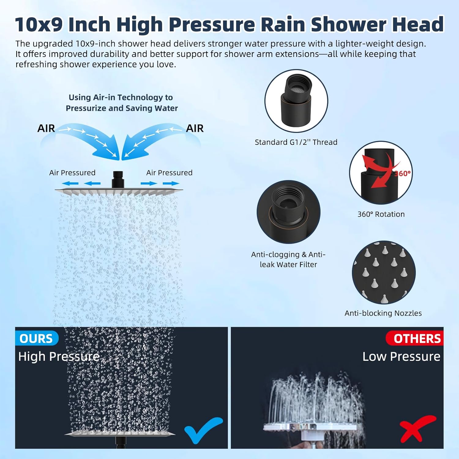 Hibbent All Metal 10'' Filtered Rainfall Shower Head Combo, High Pressure Handheld Shower Wand, 12'' Adjustable Extension Arm, 20 Stage Shower Filter, 71'' Hose, Shower Head Holders, Matte Black