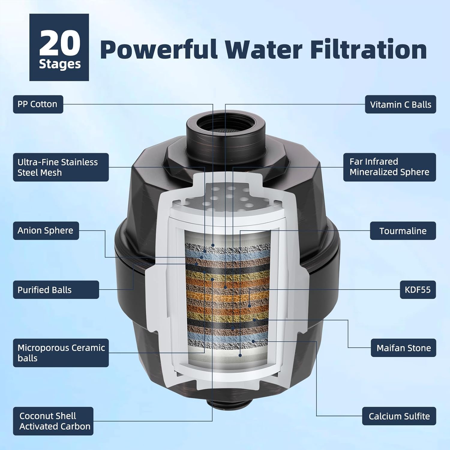 Hibbent All Metal 10'' Filtered Rainfall Shower Head Combo, High Pressure Handheld Shower Wand, 12'' Adjustable Extension Arm, 20 Stage Shower Filter, 71'' Hose, Shower Head Holders, Matte Black