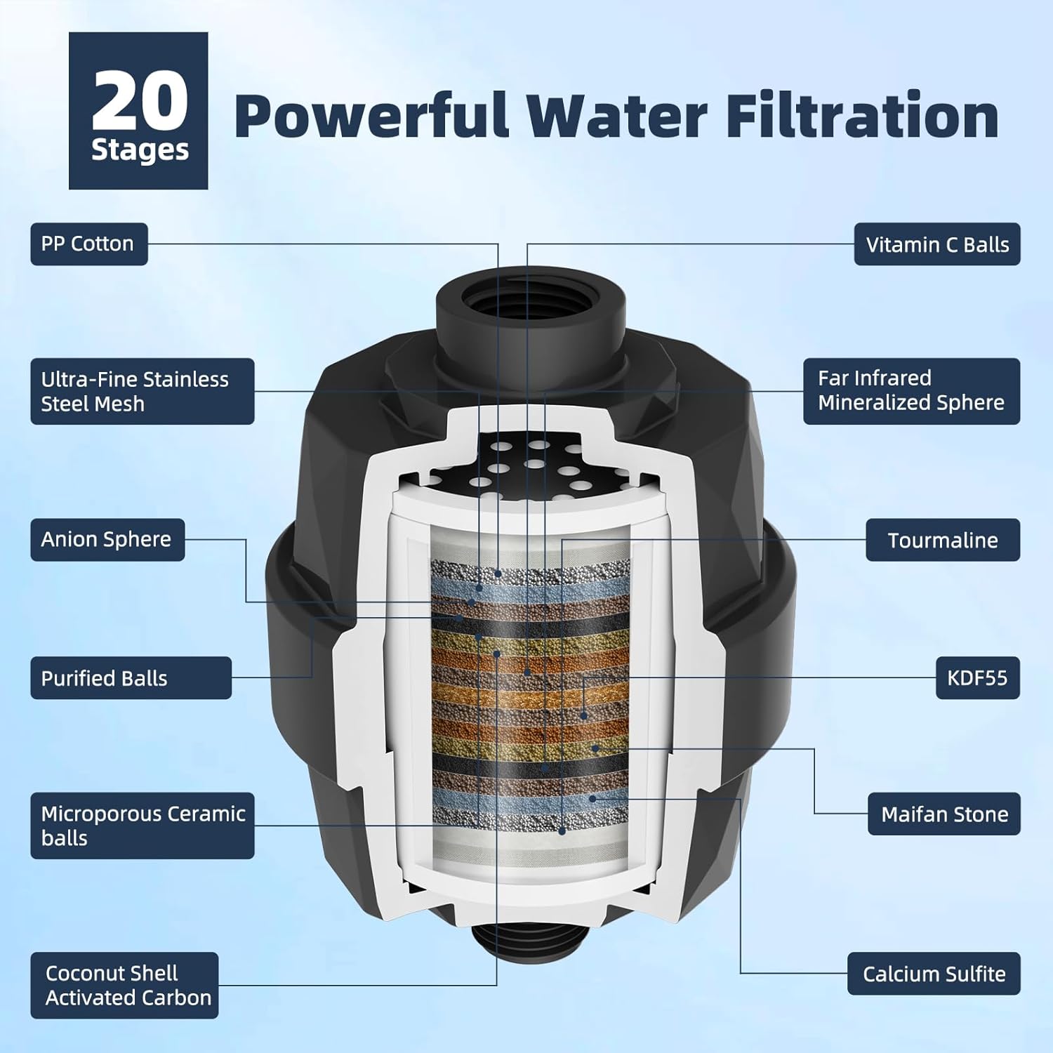 Hibbent All Metal 10'' Filtered Rainfall Shower Head Combo, High Pressure Handheld Shower Wand, 12'' Adjustable Extension Arm, 20 Stage Shower Filter, 71'' Hose, Shower Head Holders, Matte Black