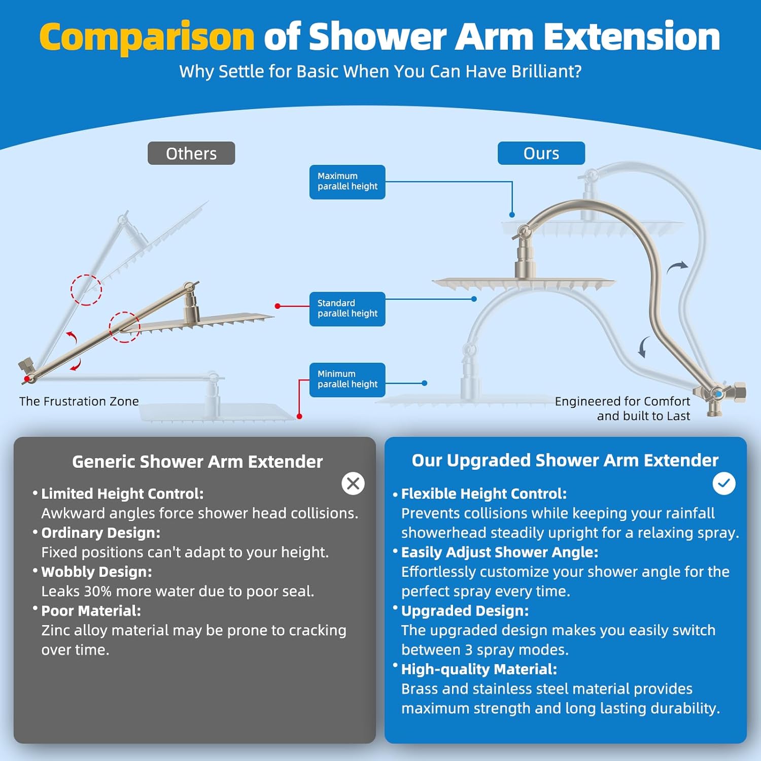 Hibbent All Metal 10'' Filtered Rainfall Shower Head Combo, High Pressure Handheld Shower Wand, 12'' Adjustable Extension Arm, 20 Stage Shower Filter, 71'' Hose, Shower Head Holders, Matte Black