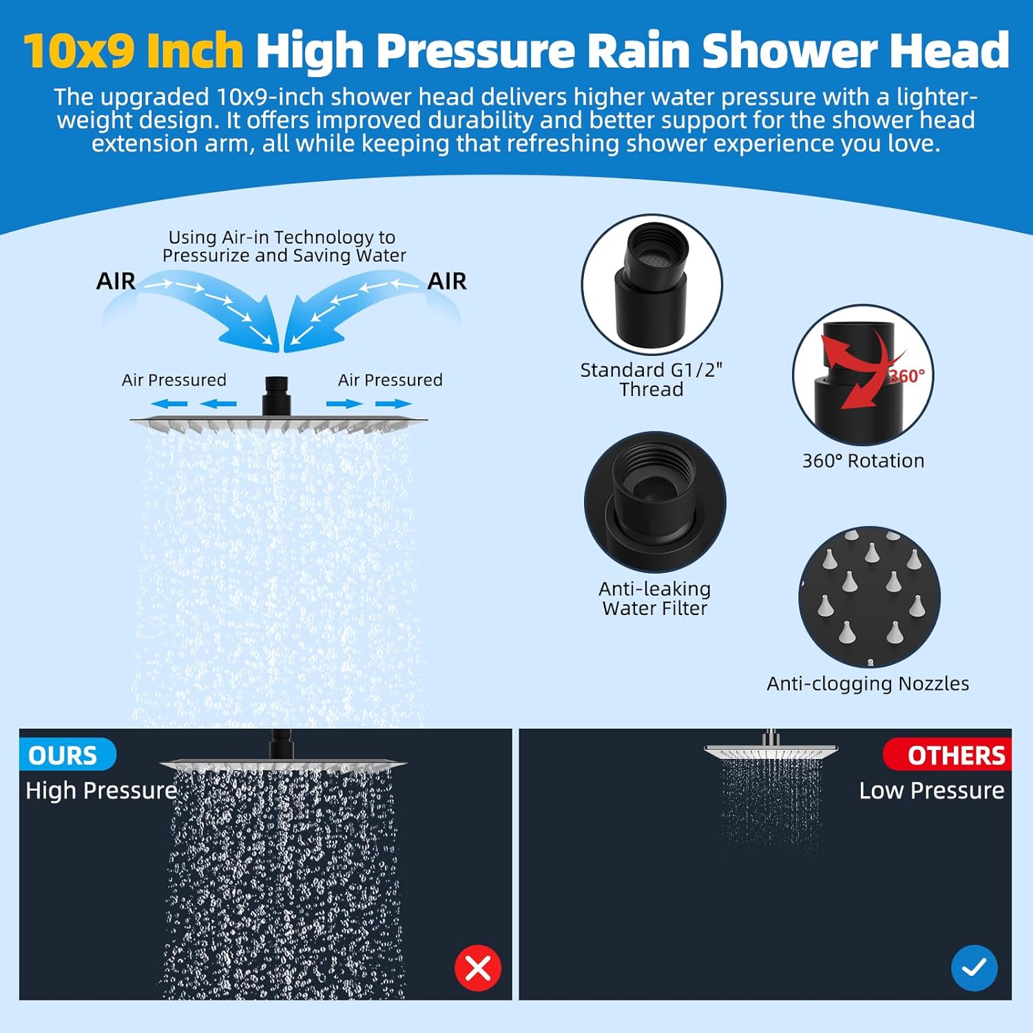 Hibbent All Metal 10'' Filtered Rainfall Shower Head Combo, High Pressure Handheld Shower Wand, 12'' Adjustable Extension Arm, 20 Stage Shower Filter, 71'' Hose, Shower Head Holders, Matte Black