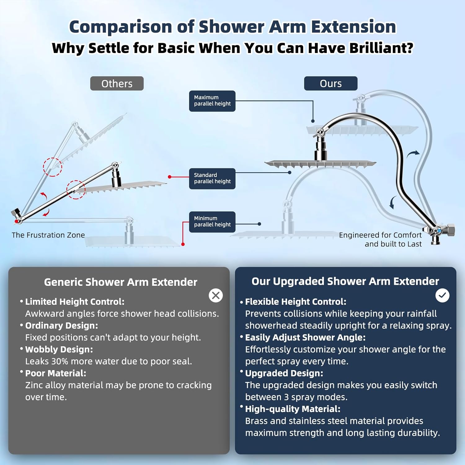 Hibbent All Metal 10'' Filtered Rainfall Shower Head Combo, High Pressure Handheld Shower Wand, 12'' Adjustable Extension Arm, 20 Stage Shower Filter, 71'' Hose, Shower Head Holders, Matte Black