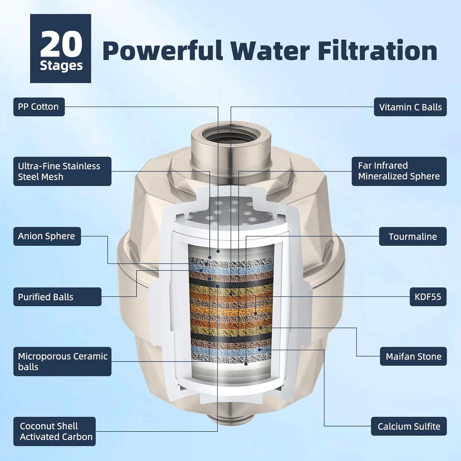 Hibbent All Metal 10'' Filtered Rainfall Shower Head Combo, High Pressure Handheld Shower Wand, 12'' Adjustable Extension Arm, 20 Stage Shower Filter, 71'' Hose, Shower Head Holders, Matte Black