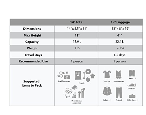 Rockland Fashion Expandable Softside Upright Luggage Set, Charcoal, 2-Piece (14/19)