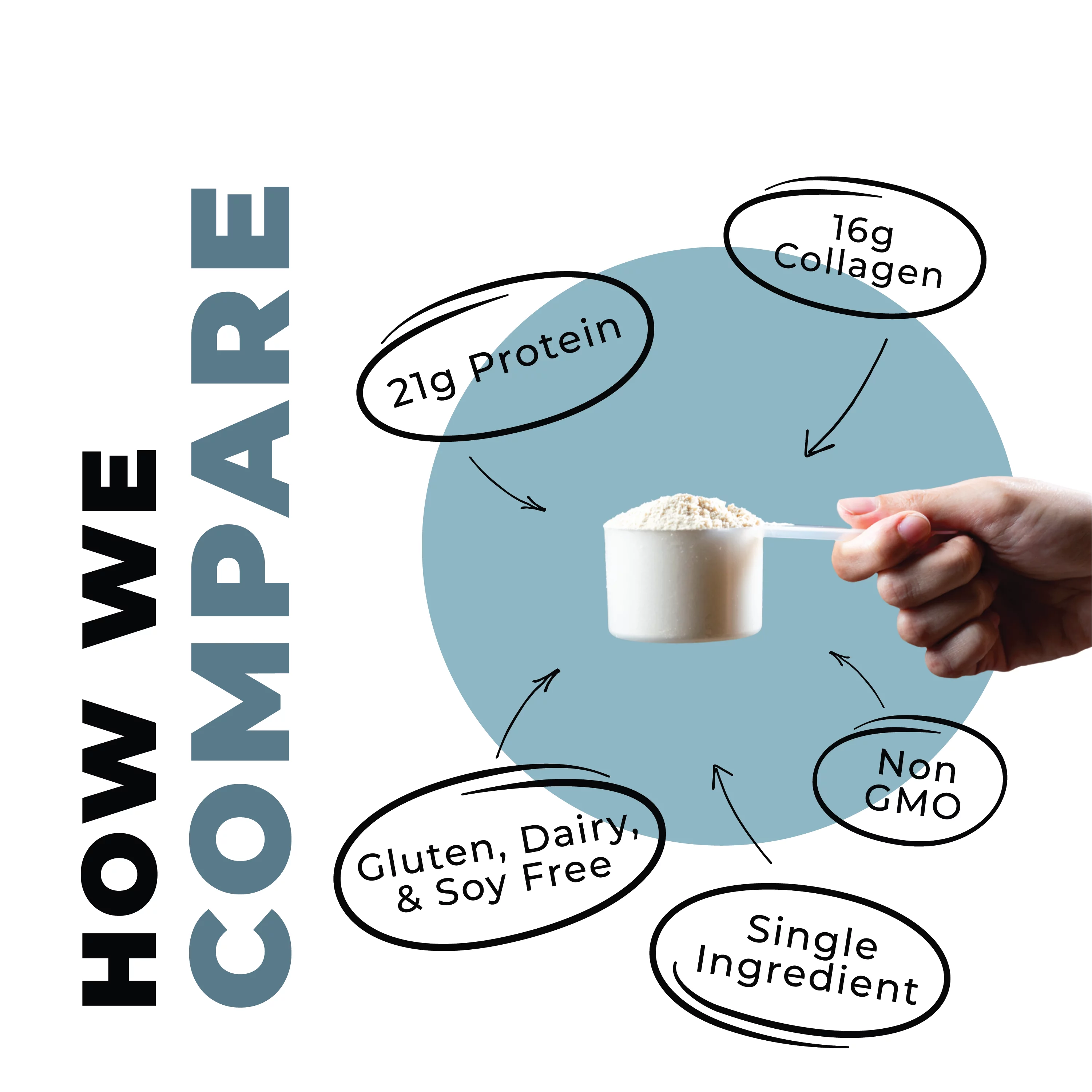 Left Coast Performance Keto Bone Broth Powder | Grass Fed Keto Protein Powder With Collagen | 42 Servings | Unflavored, 32oz