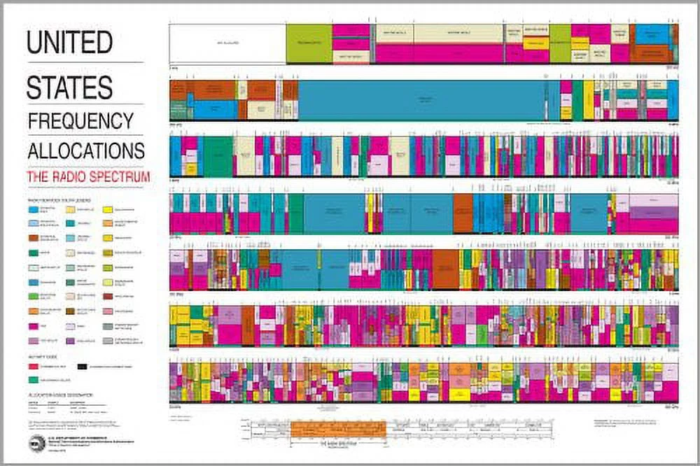 16x24 Poster; United States Radio Spectrum Frequency Allocations Chart Ham Radio