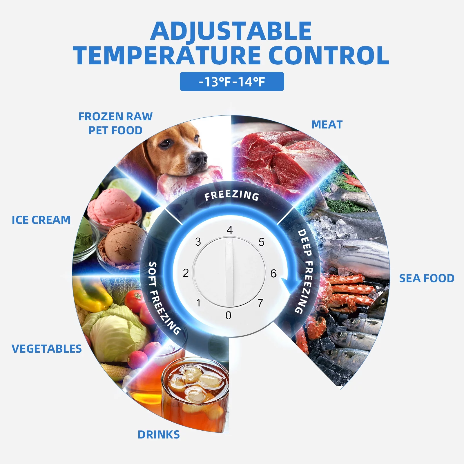 Hoccot Chest Freezer 16 Cu.Ft. 2 Removable Baskets Deep Small Compact Freezer Top Door 7 Temperature Control from -13℉-14℉ Energy Saving White