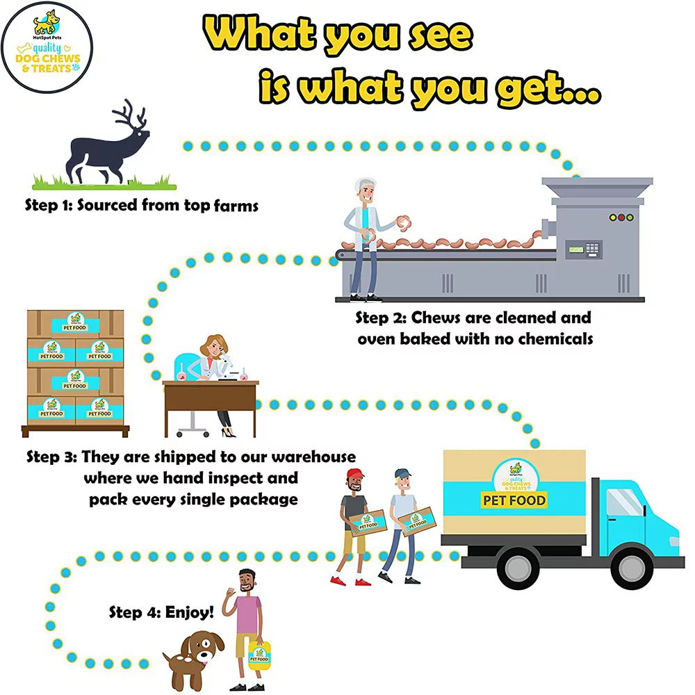 Hotspot Pets Small Premium Split Elk Antlers for Dogs - 4''-5'' Naturally Shed Antler Bone for Small Breed Aggressive Chewers - Made in USA (3 Pack)