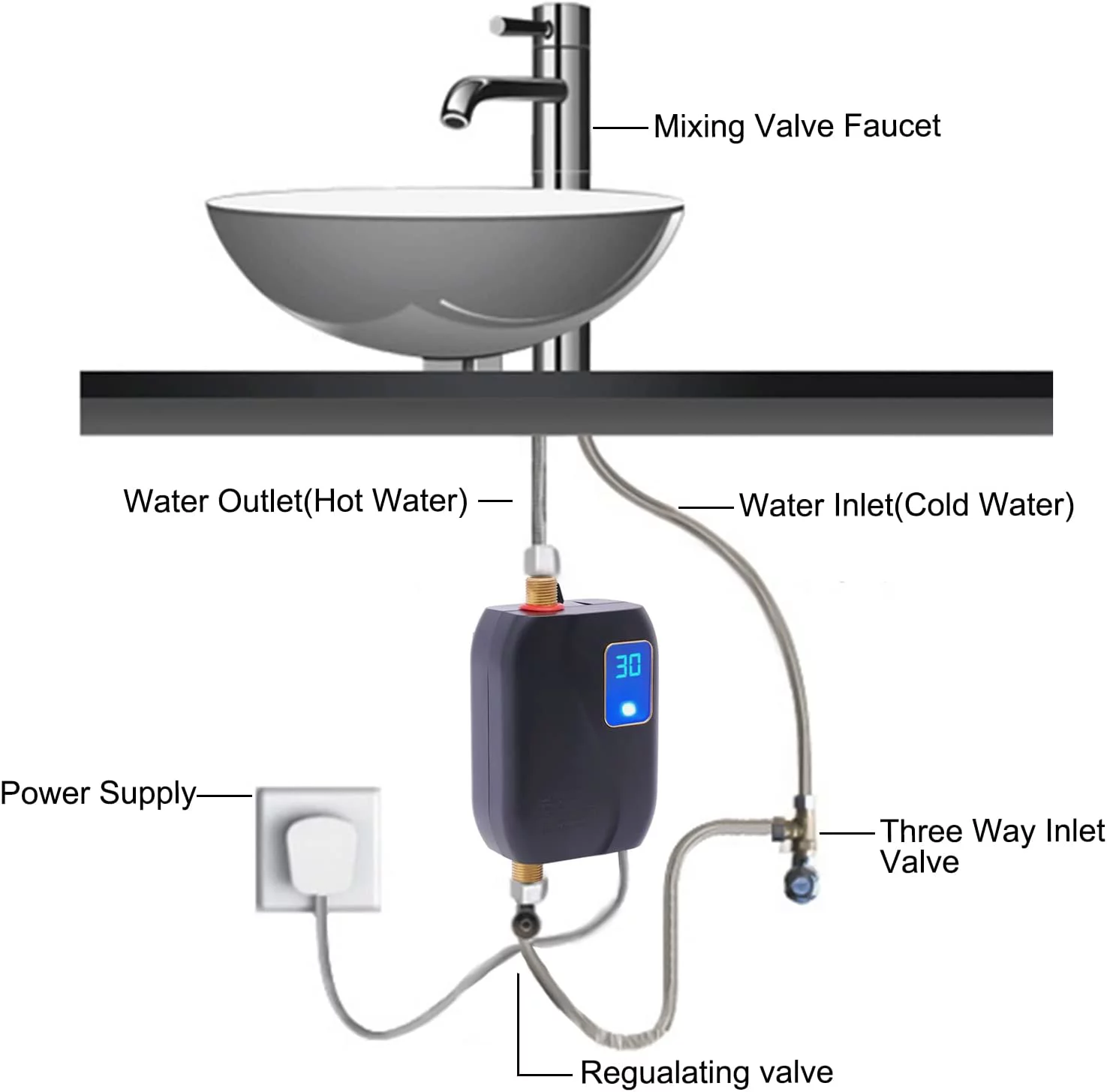 OUKANING Thermostatic Tankless Electric Water Heater 110V 3000W Mini Instant Hot Water