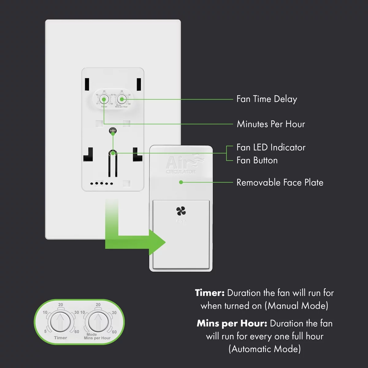 TOPGREENER Circulator Switch, Auto Hourly Fresh Air Timer Bathroom and Exhaust Fan, Countdown Time Delay, LED Indicator, 120VAC, 1/4HP Motor TDTS5