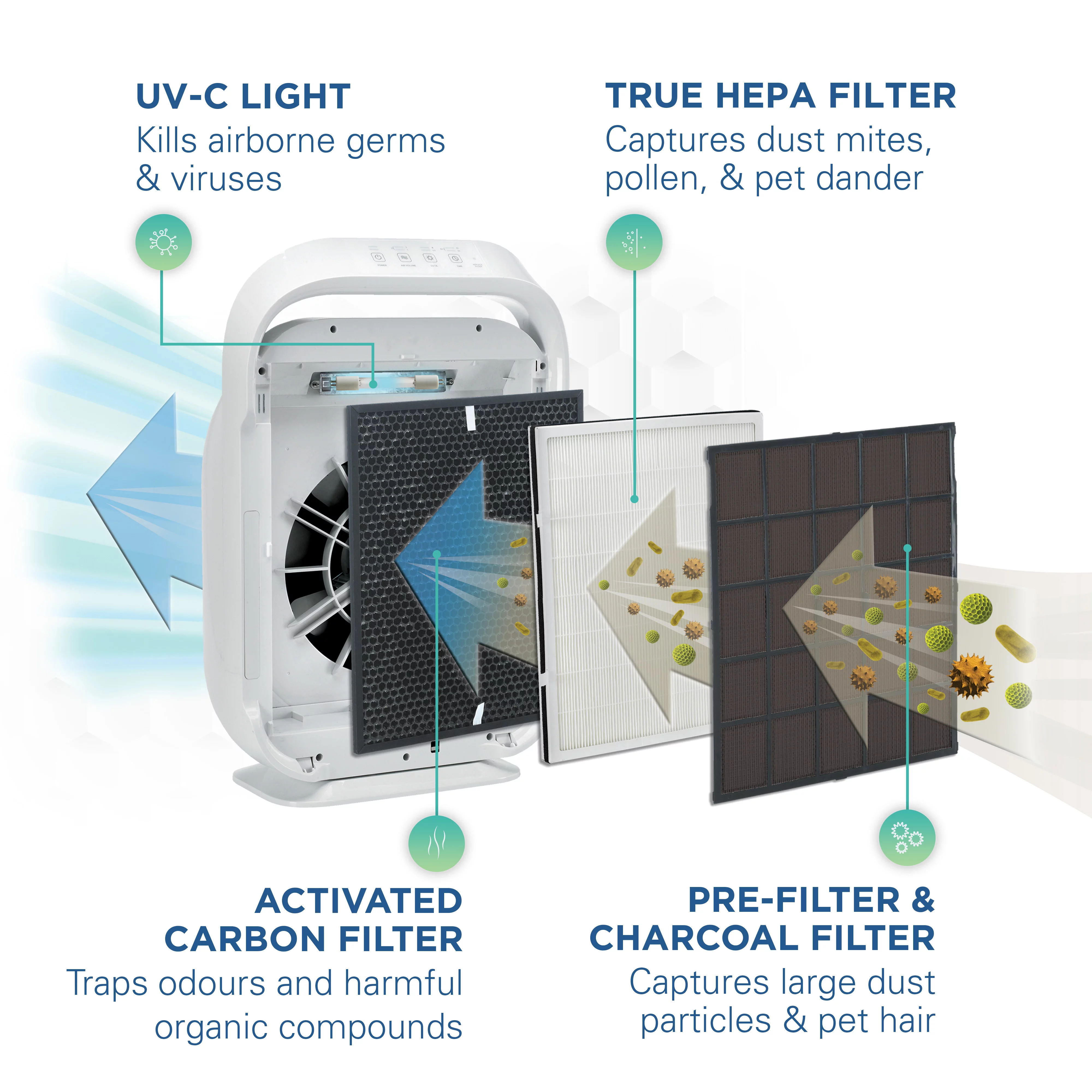 GermGuardian Air Purifier with HEPA Filter, UV-C, Removes Odors, Smoke, Mold, 335 Sq. ft., AC9200WCA