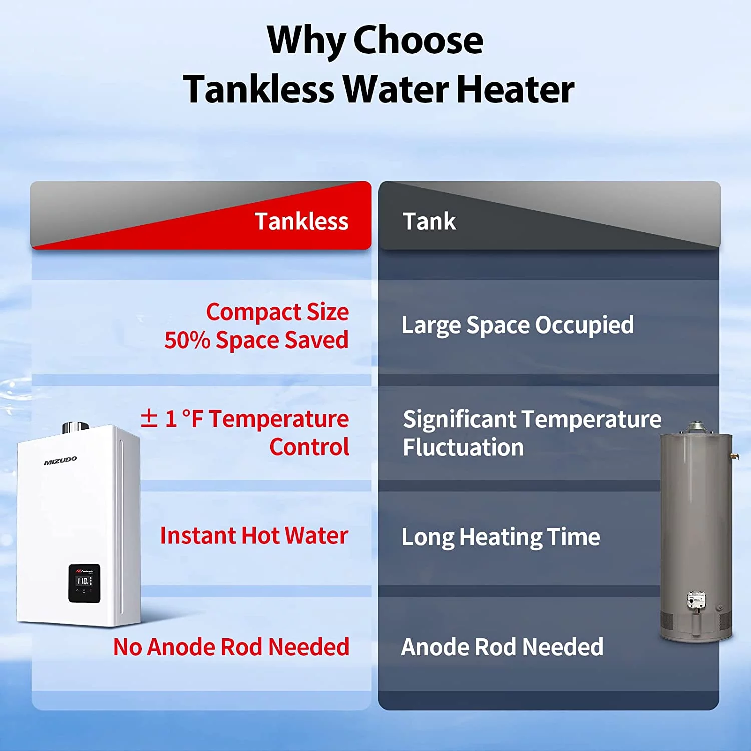 MIZUDO Propane Tankless Water Heater Gas Hot LPG Tankless Water Heater Indoor On Demand Water heater for Shower 3.6 GPM