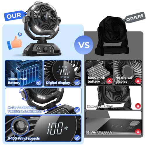 Rechargeable Camping Fan 30000mAh with RGB Lantern, 0-100 Wind Speeds Portable Battery Operated Oscillating with LED Display, 360° Airflow Tent Beach Cordless Travel Fans for Outdoor Home Office