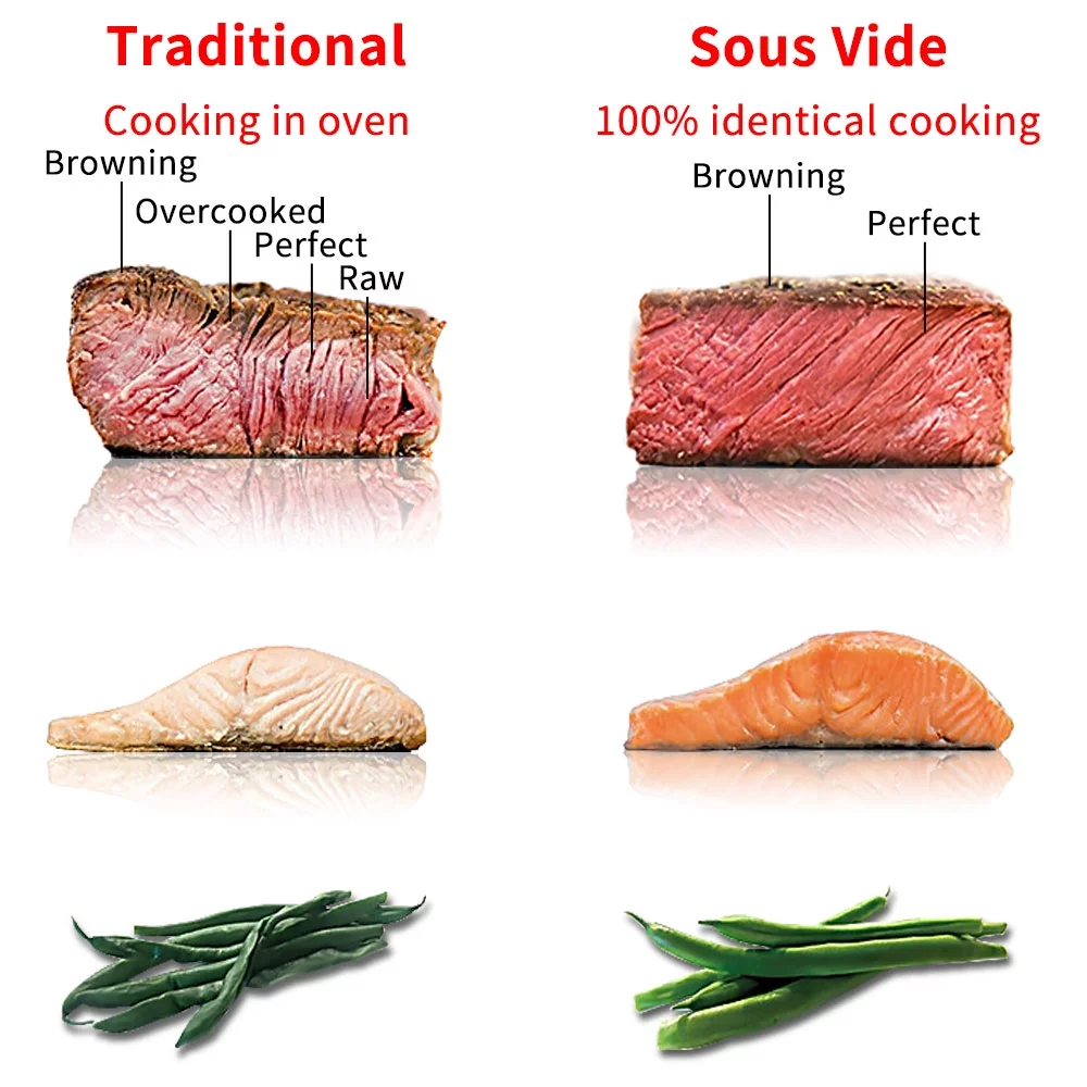 Sous Vide Precision Cooker,1100 Watts Sous Vide Machine,Immersion Circulator Precision Cooking Machine with Accurate Temperature and Time Control