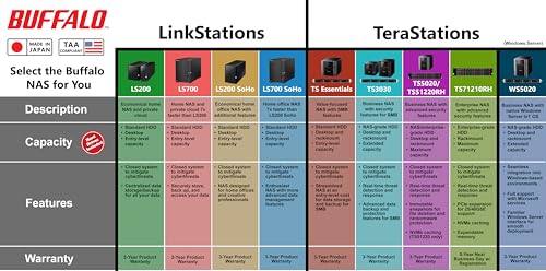 BUFFALO TeraStation 3430DN 4-Bay 16TB (2x8TB) Desktop Small-Med Business NAS w/Hard Drives Included