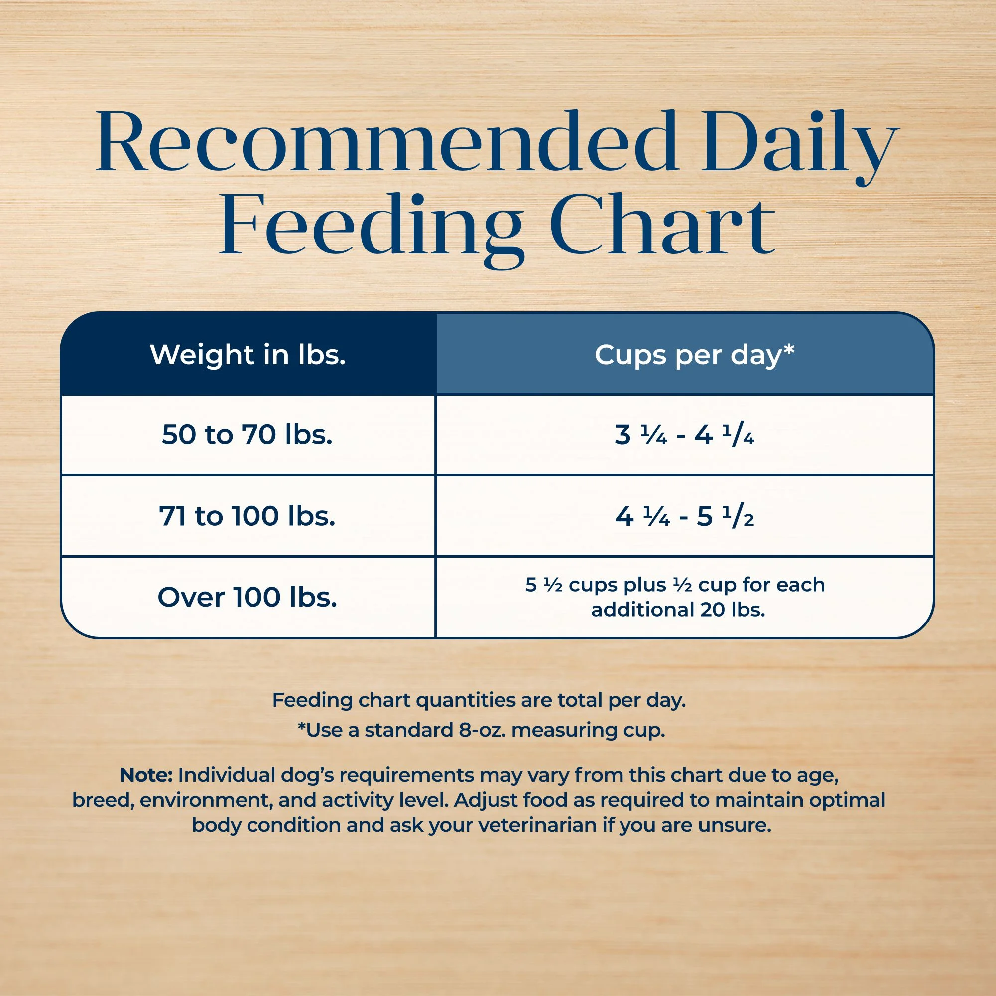 Blue Buffalo Basics Large Breed Grain-Free Dry Dog Food, Lamb & Potato Recipe, 22-lb. Bag