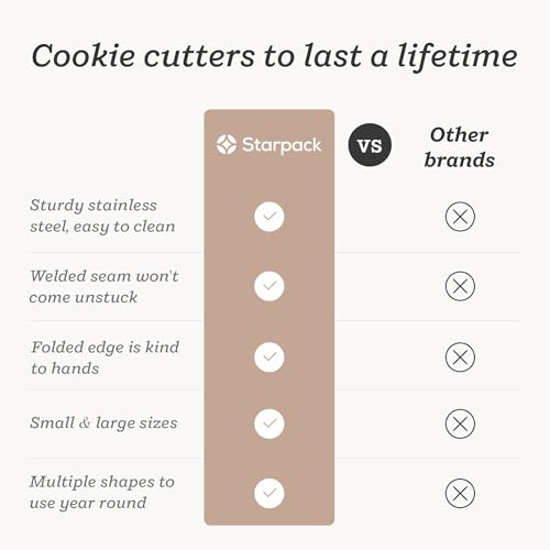 Starpack 'Bake me Happy' Christmas Cookie Cutters Set (18 pcs) - Holiday Cookie Cutters Variety Pack -Cookie Cutter Shapes Gingerbread Man, Star, Snowflake, Tree & Others - Metal Cookie Cutters