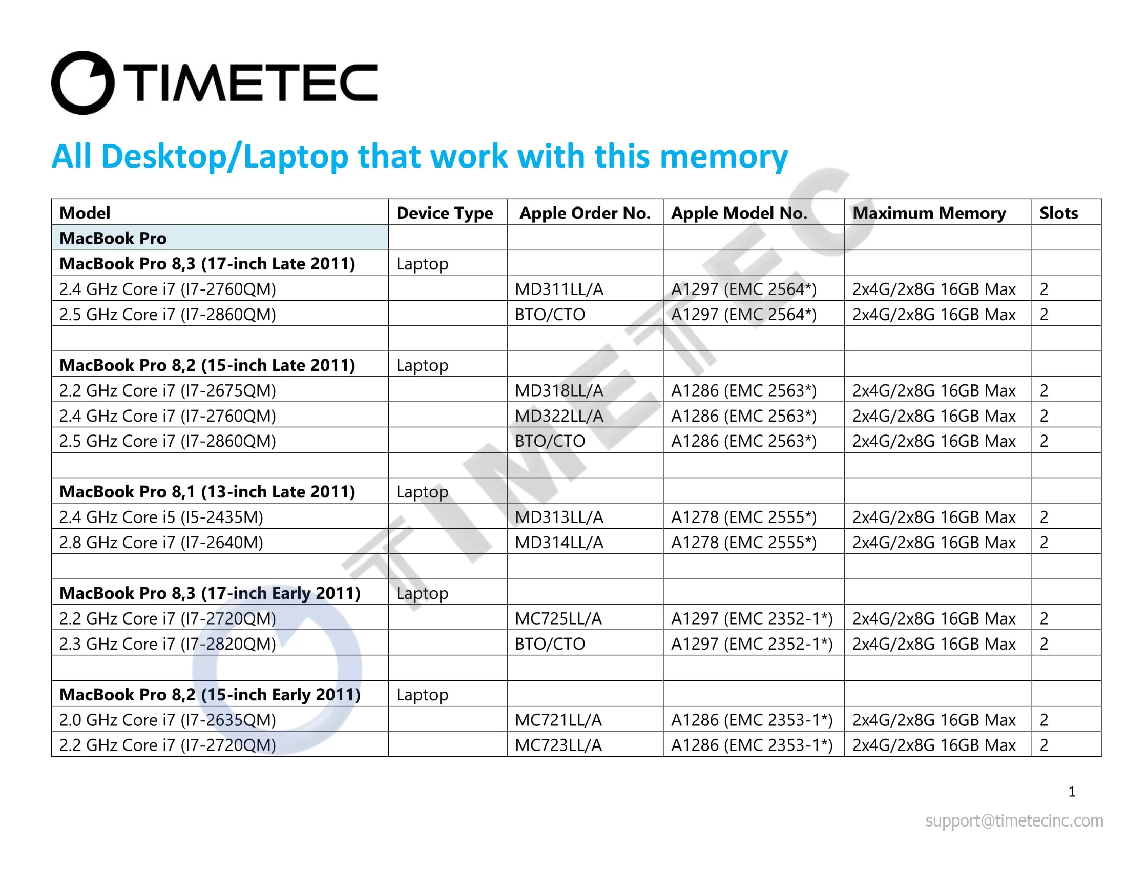 Timetec Hynix IC 16GB KIT(2x8GB) Compatible for Apple DDR3 1333MHz PC3-10600 for Early/Late 2011 13/15/17 inch MacBook Pro, Mid 2010 Mid/Late 2011 21.5/27 inch iMac, Mid 2011 Mac Mini(16GB KIT(2x8GB))