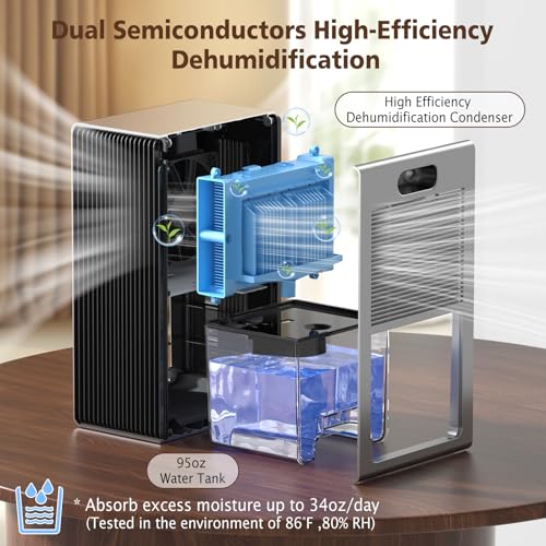 NineSky Dehumidifier for Home, 95 OZ Water Tank, (1000 sq.ft) Dehumidifiers for Bathroom Bedroom Basement with Auto Shut Off,7 Colors LED Light(Gray)