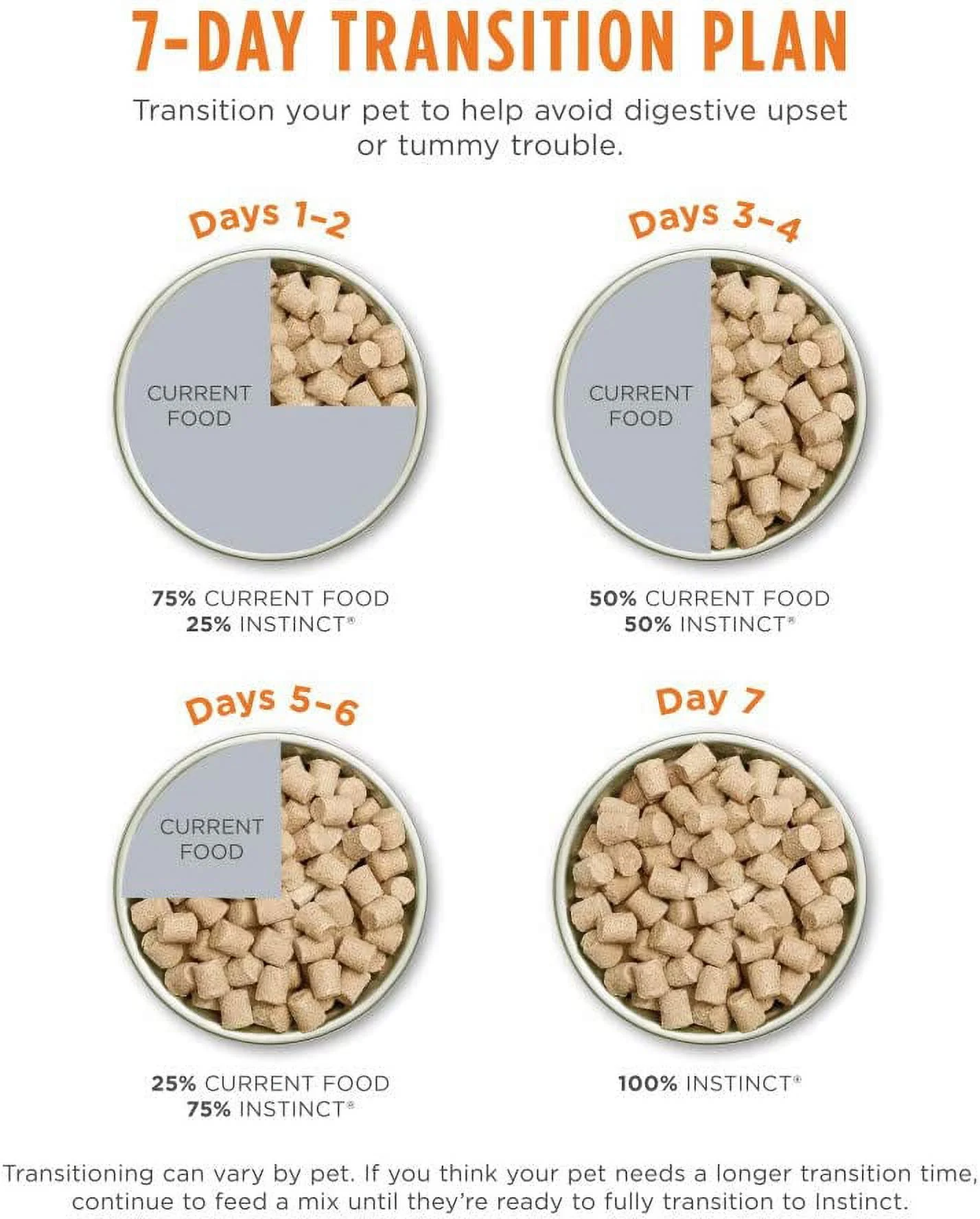 Freeze Dried Raw Meals Grain Free Cage Free Chicken Recipe Dog Food, 9.5 oz. Bag