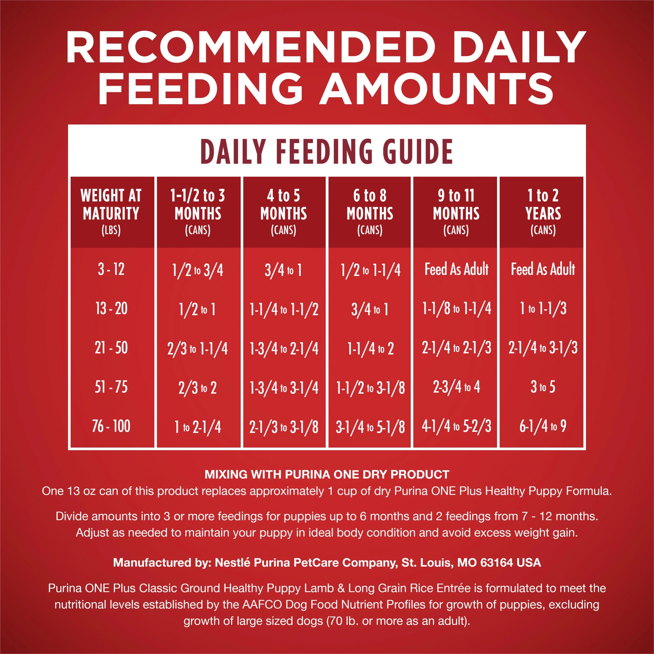 Purina One +Plus Classic Ground Wet Helthy Puppy Dog Food, Soft Lamb Long Grain Rice, 13 oz Cans (12 Pack)