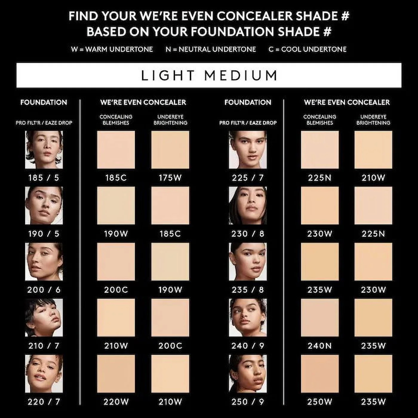 Fenty Beauty By Rihanna We\'re Even Hydrating Longwear Concealer 225N