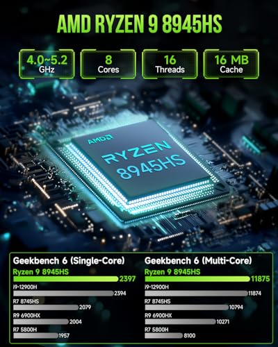 GMKtec Gaming Mini PC AMD Ryzen 9 8945HS (Turbo 5.1GHz) 32GB DDR5 2TB SSD, Computers PC Oculink, Dual NIC LAN 2.5G, WiFi 6, USB3.2, USB-C 4.0, BT5.2, DP, HDMI, Dual Fan Nucbox K11